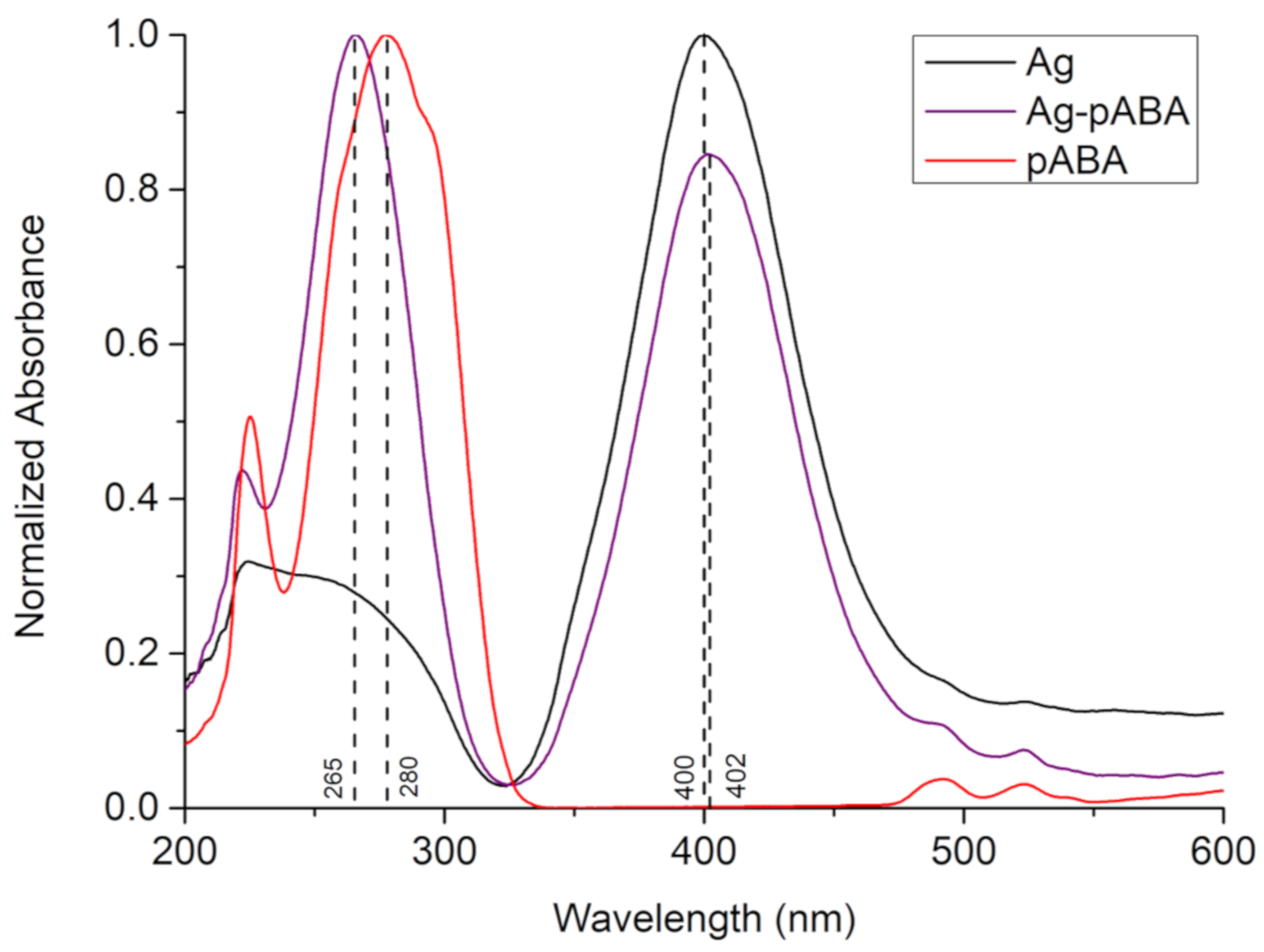 Nanomaterials 10 01378 g001