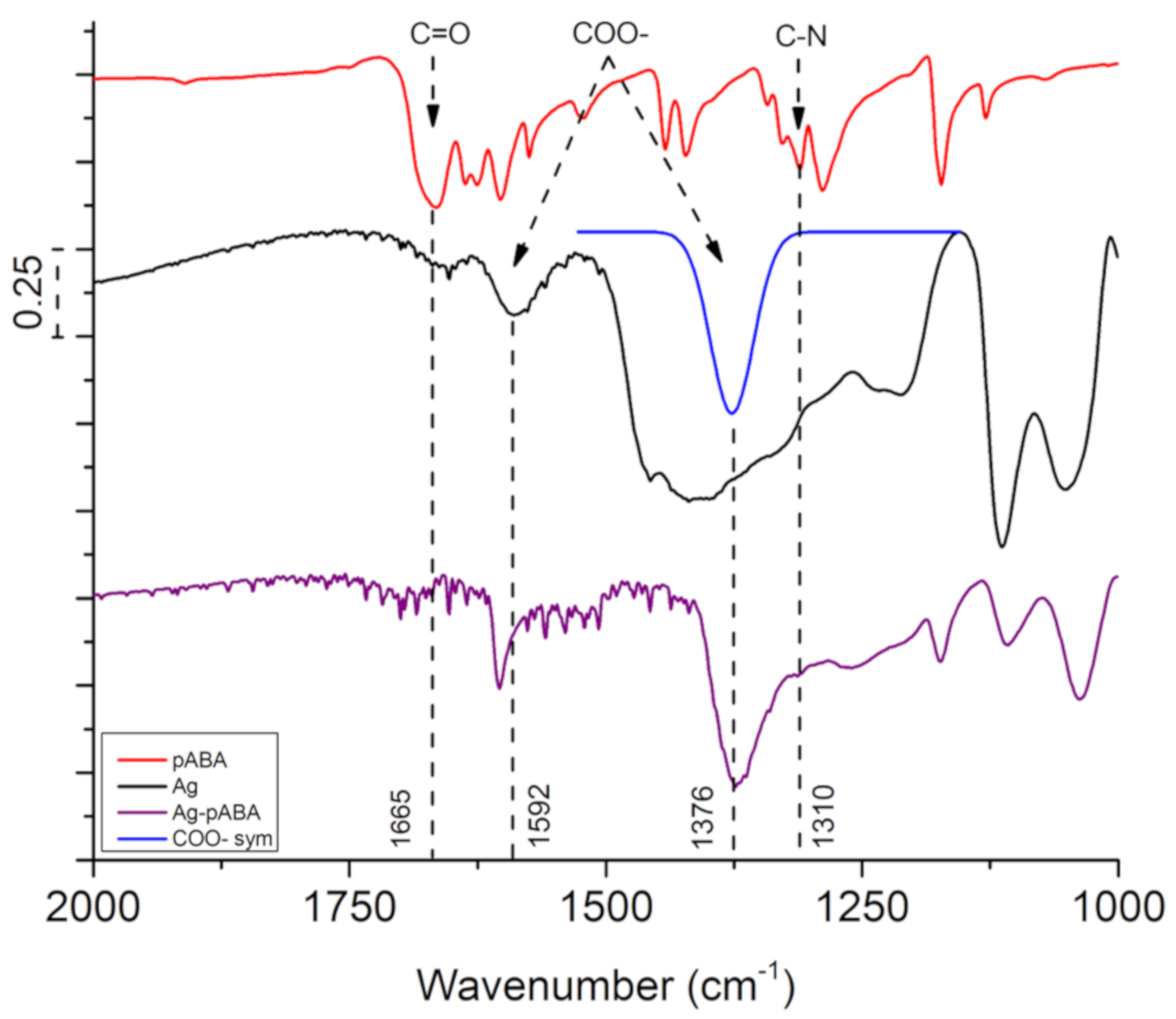 Nanomaterials 10 01378 g003