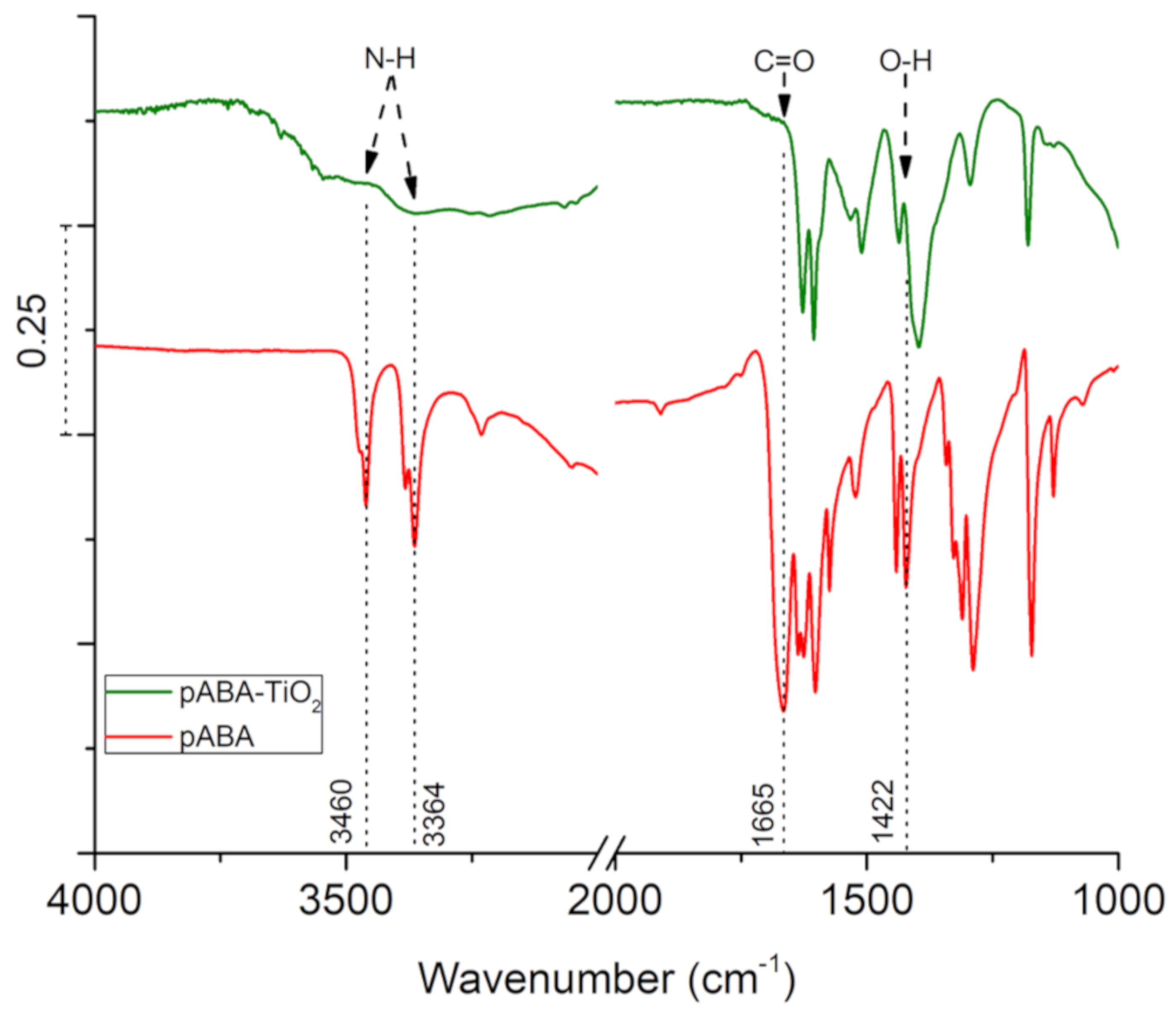 Nanomaterials 10 01378 g005