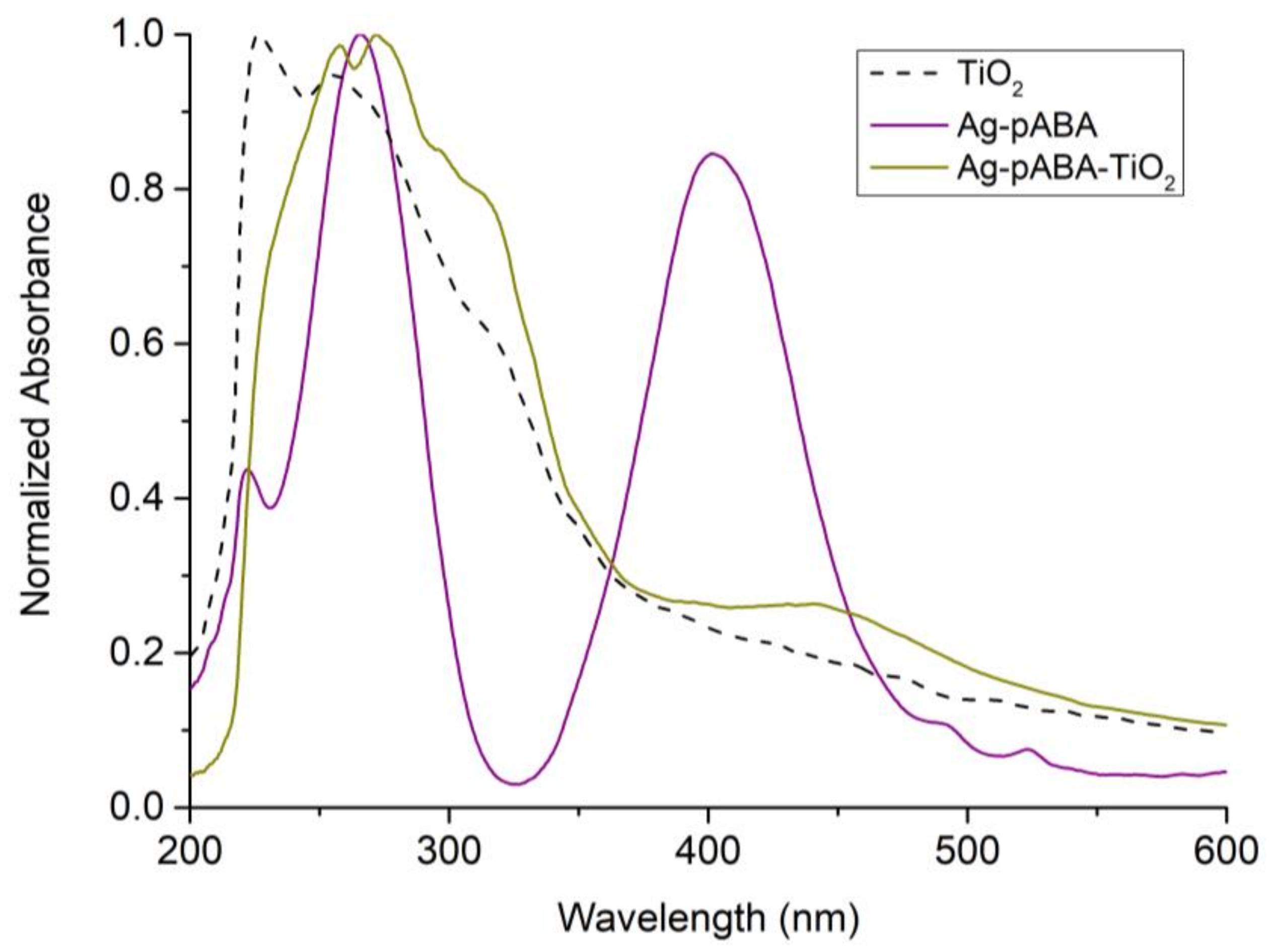 Nanomaterials 10 01378 g007