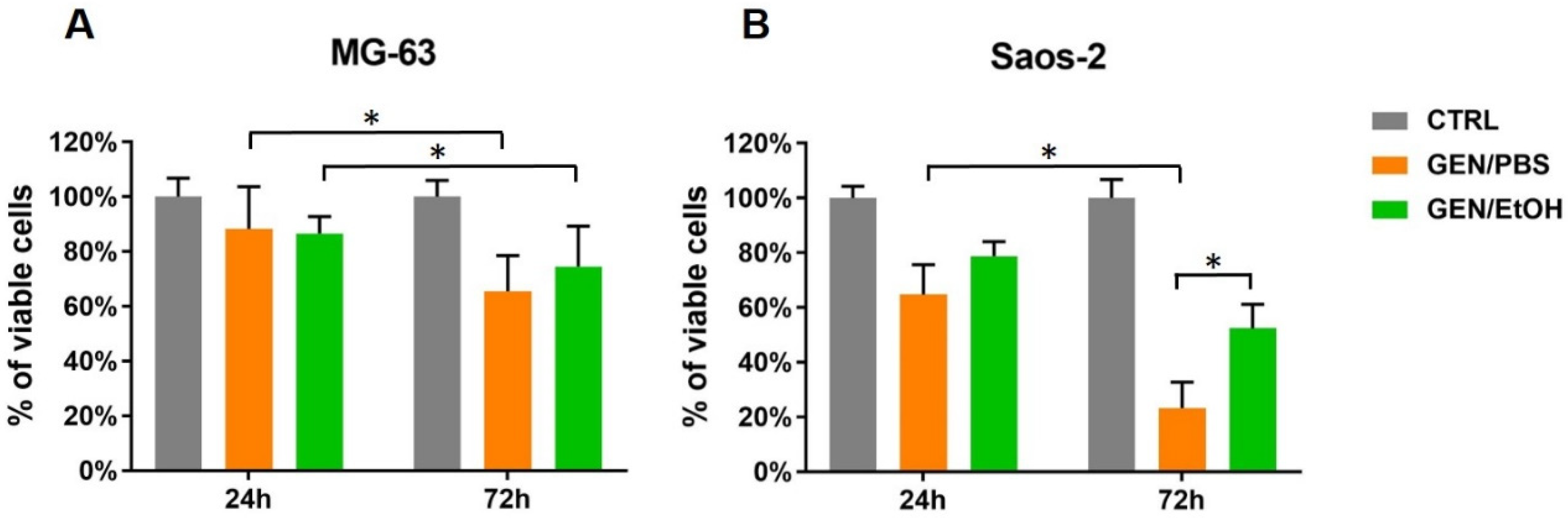 Nanomaterials 10 01681 g009