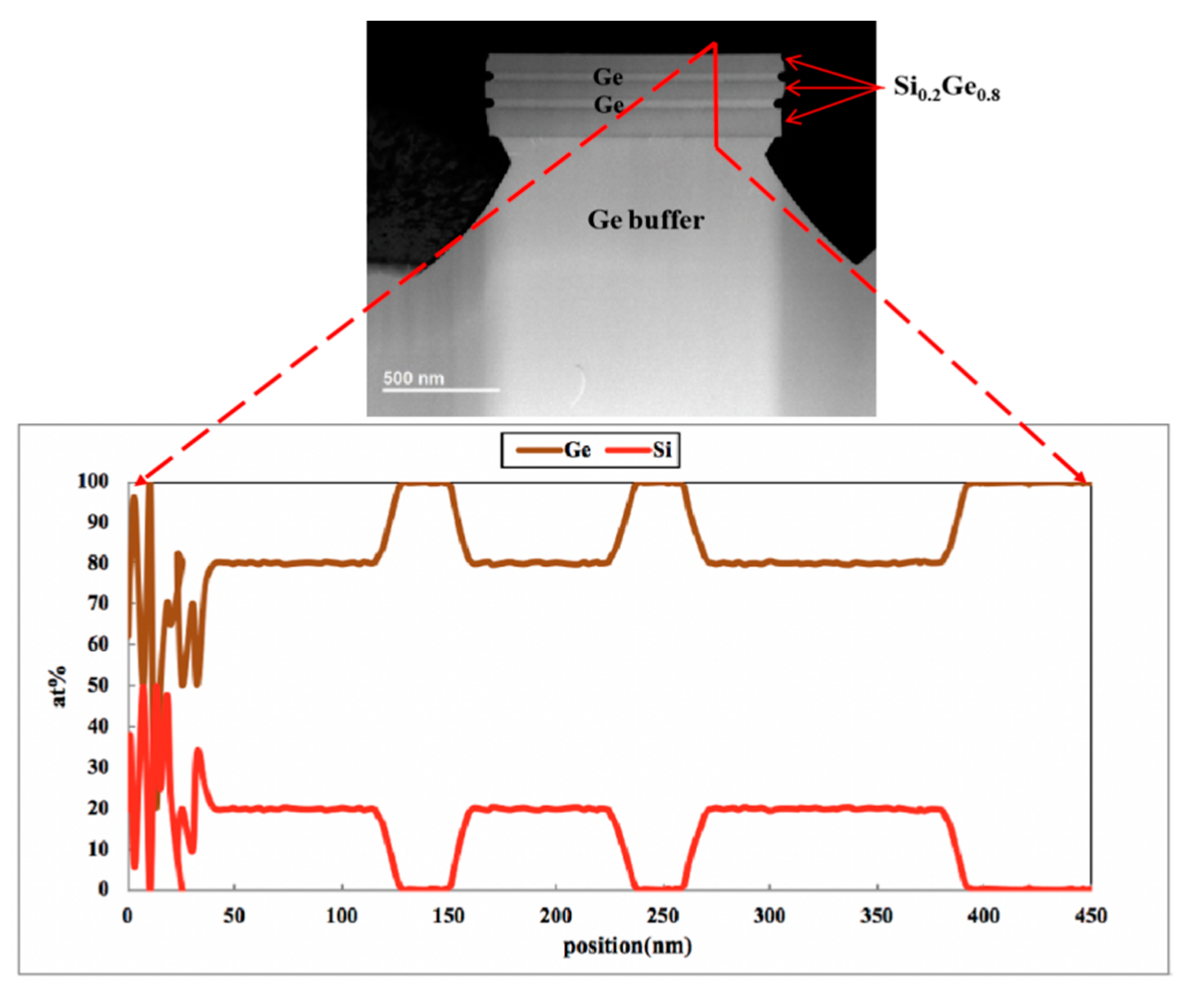 Nanomaterials 10 01715 g009