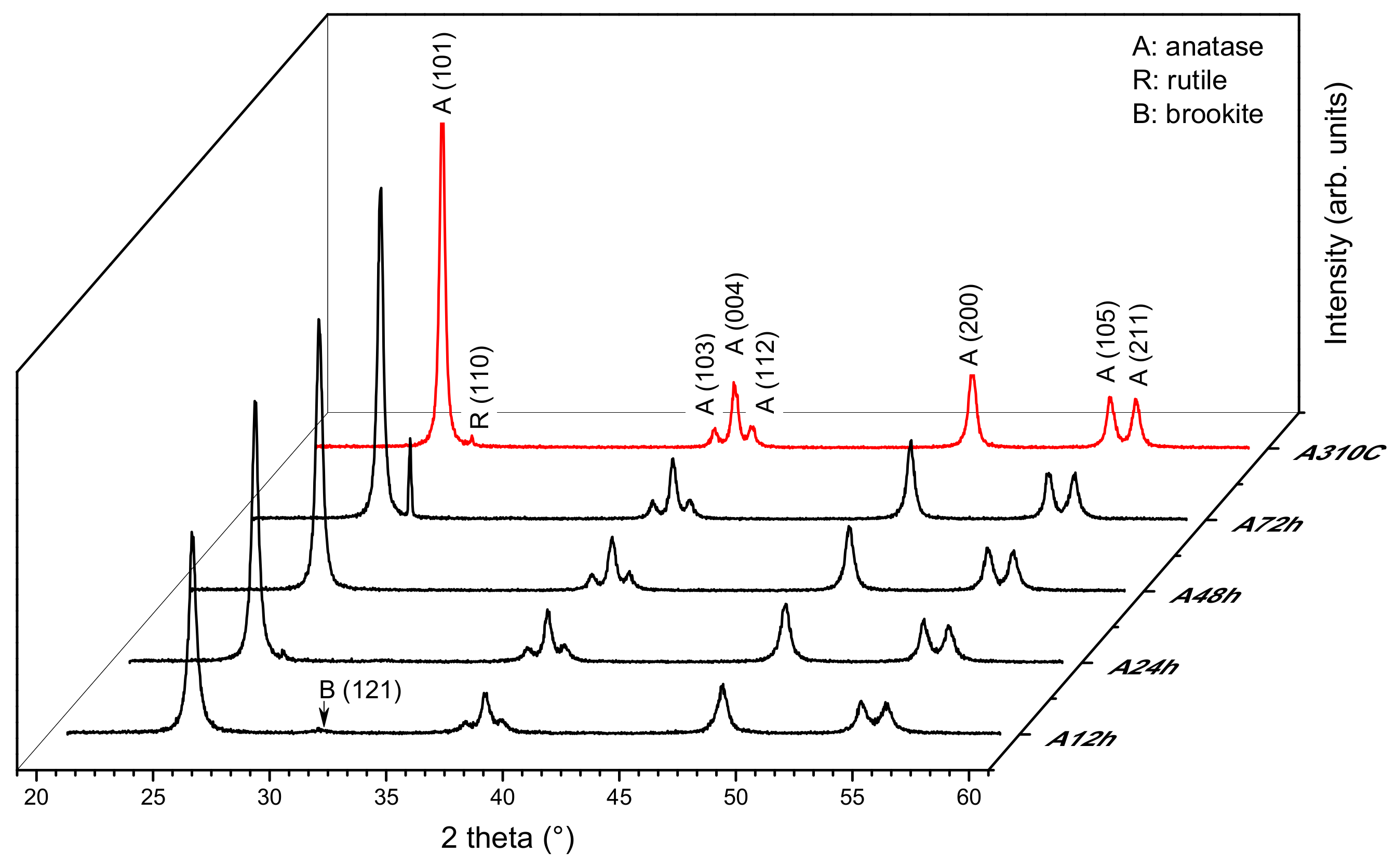 Nanomaterials 10 01730 g001