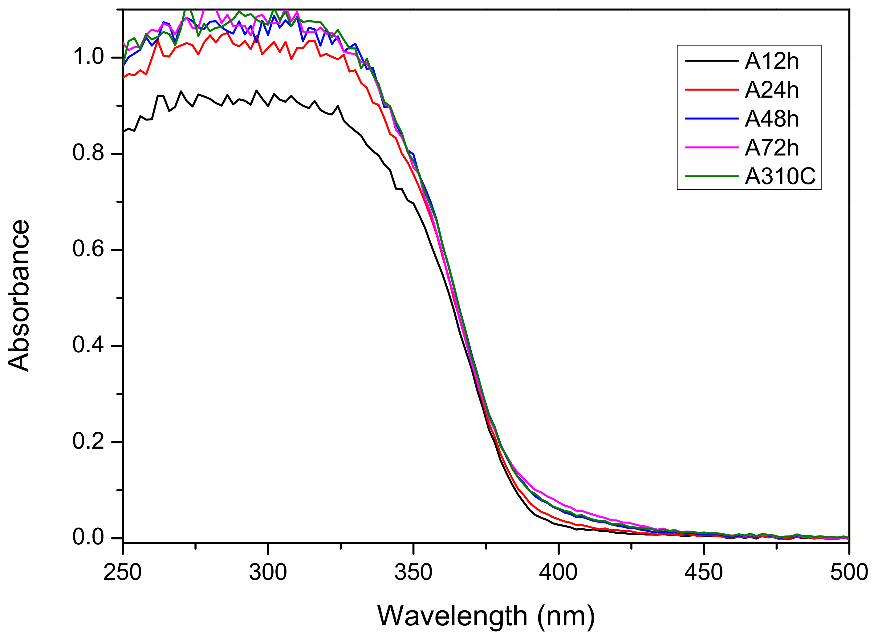 Nanomaterials 10 01730 g004