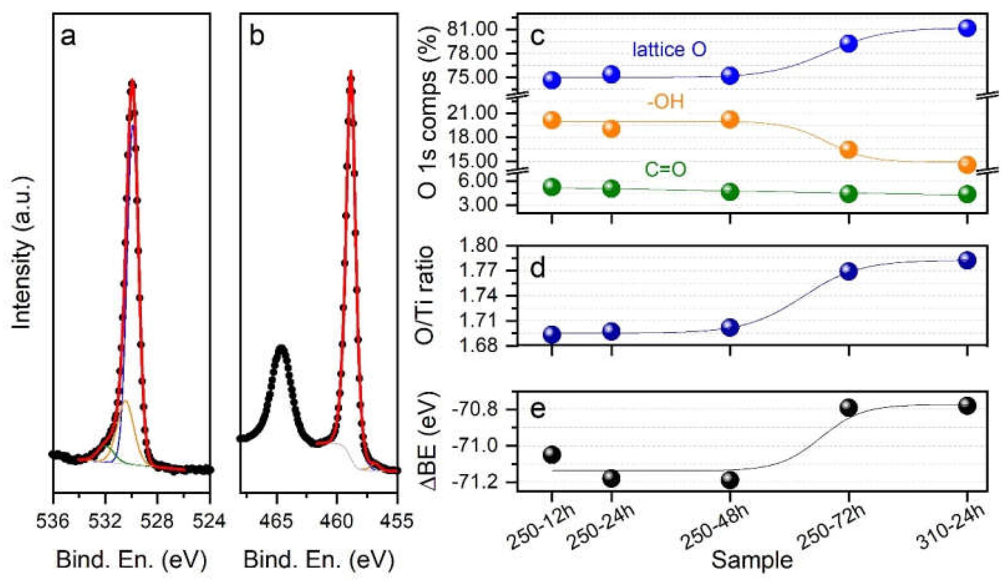 Nanomaterials 10 01730 g005