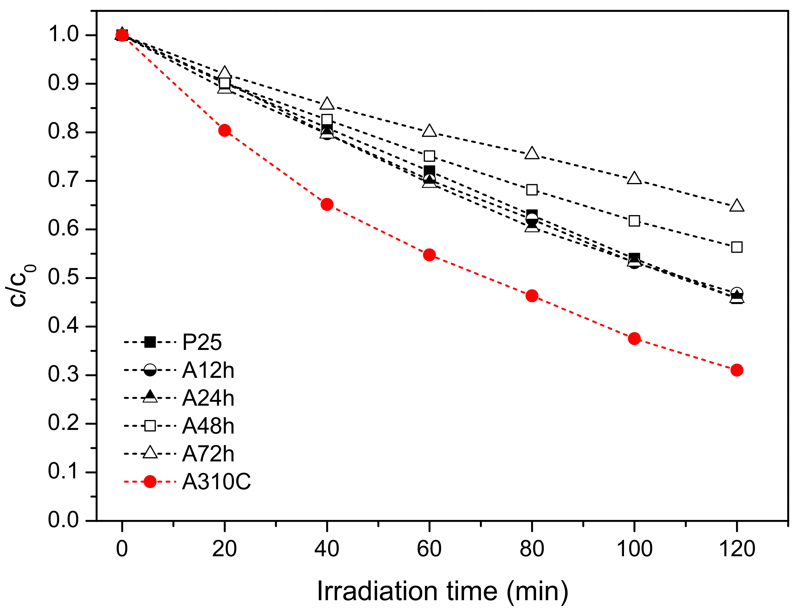 Nanomaterials 10 01730 g006