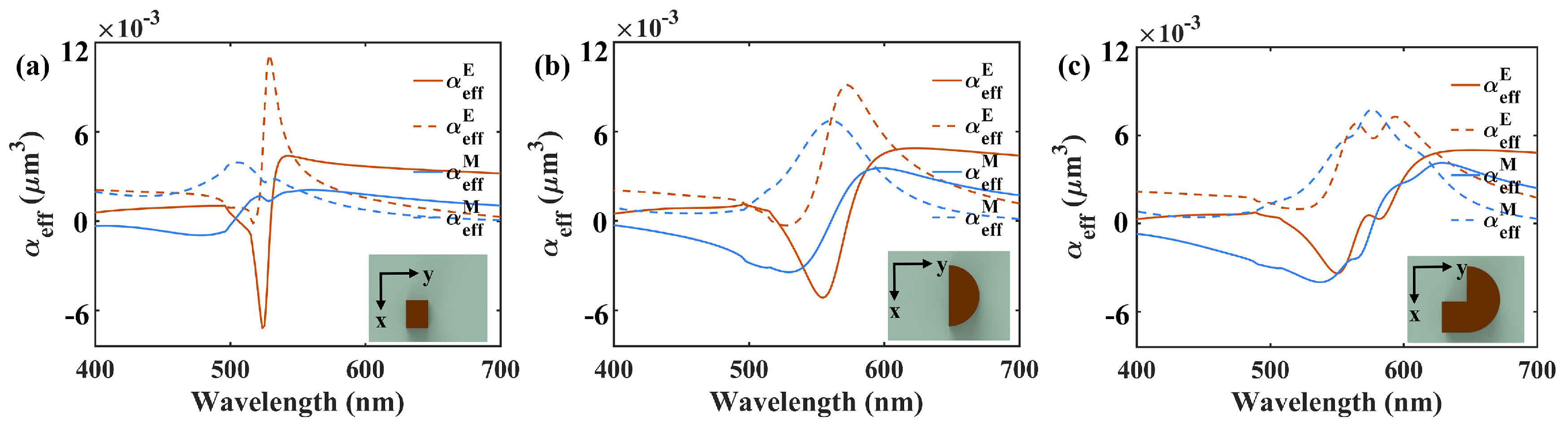 Nanomaterials 10 01733 g002