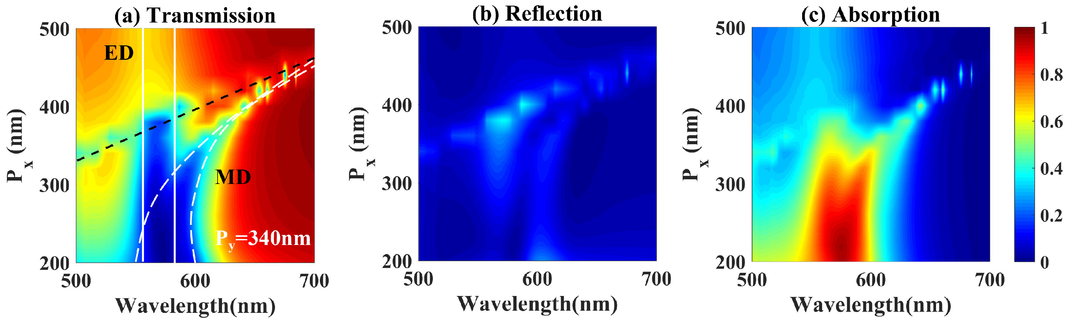 Nanomaterials 10 01733 g003