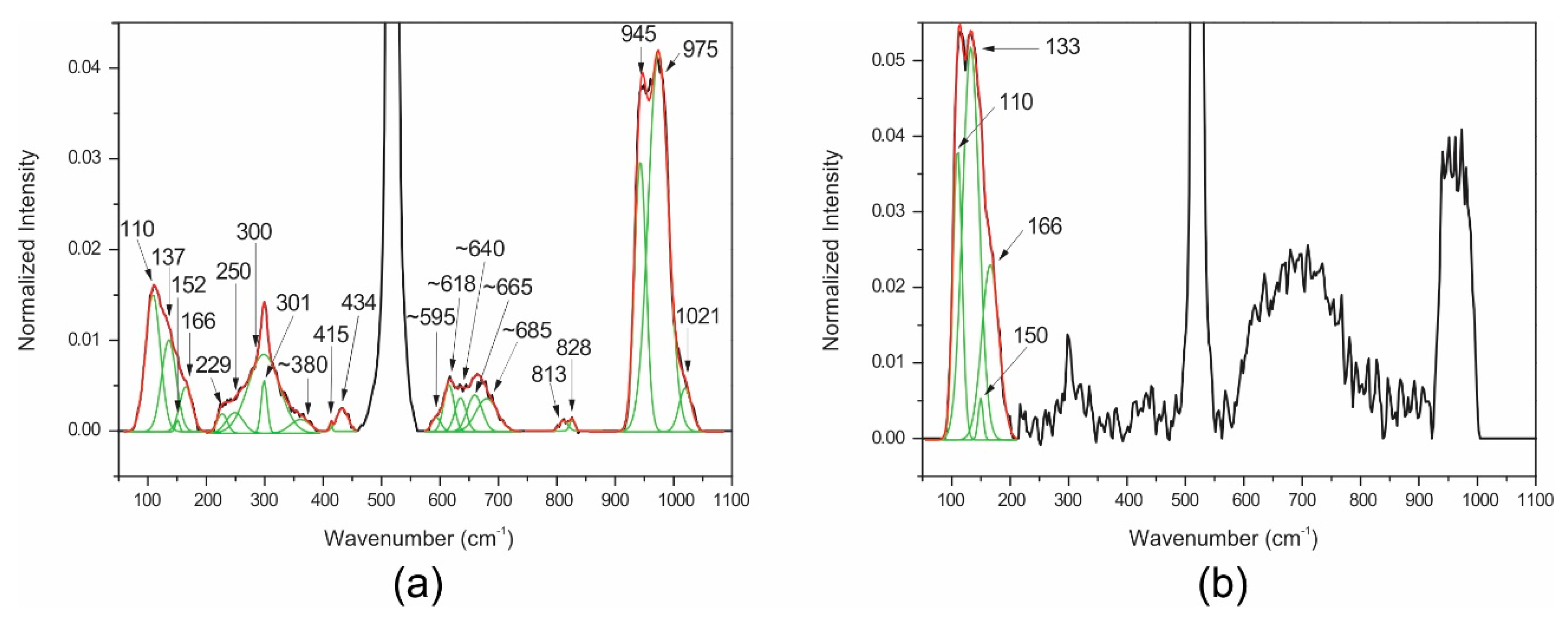 Nanomaterials 10 01863 g004