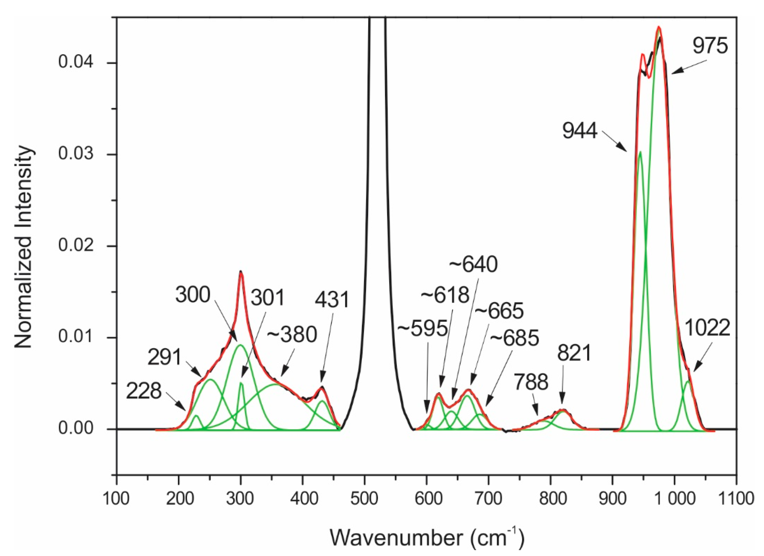 Nanomaterials 10 01863 g0a1