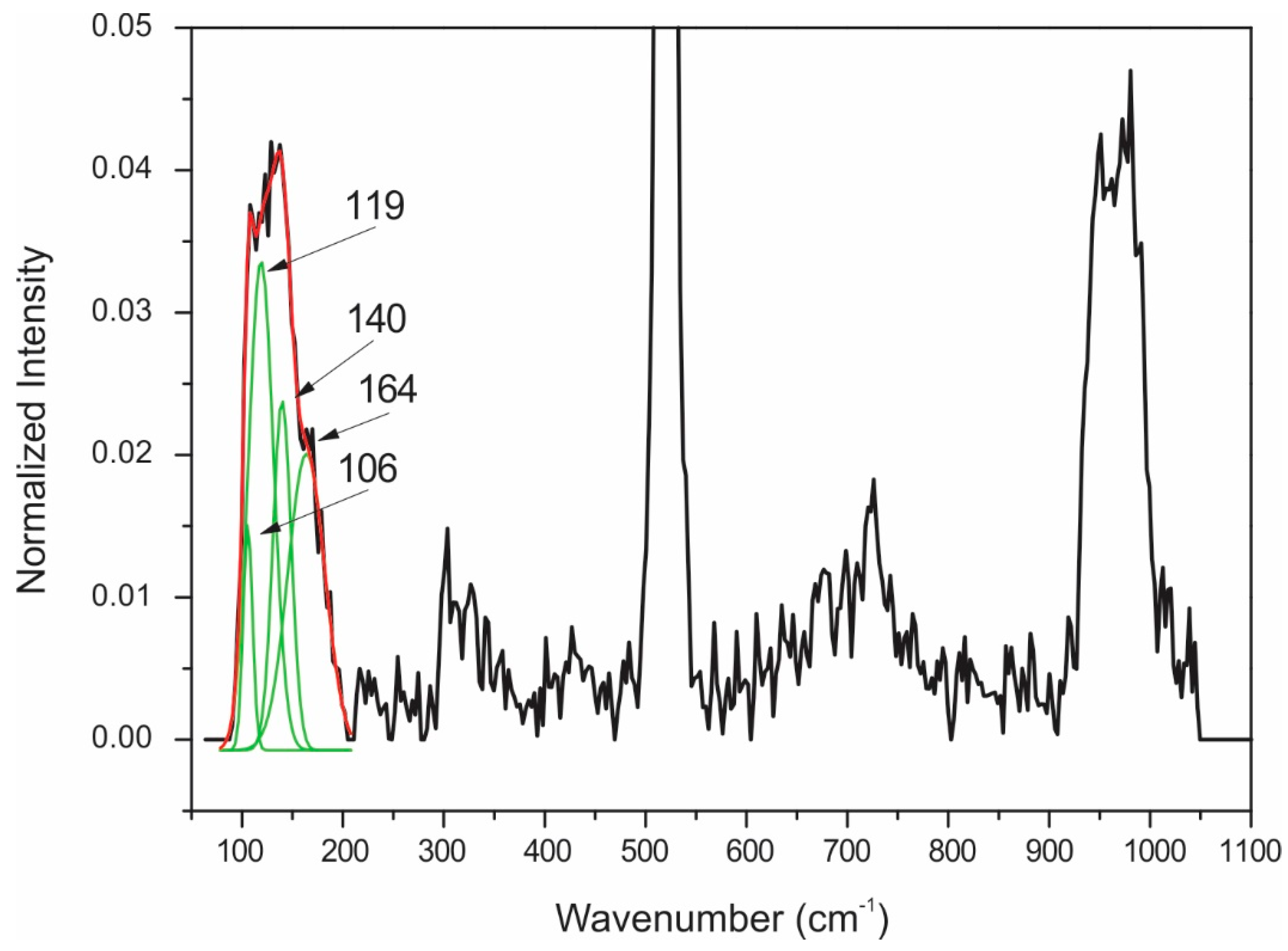 Nanomaterials 10 01863 g0a4