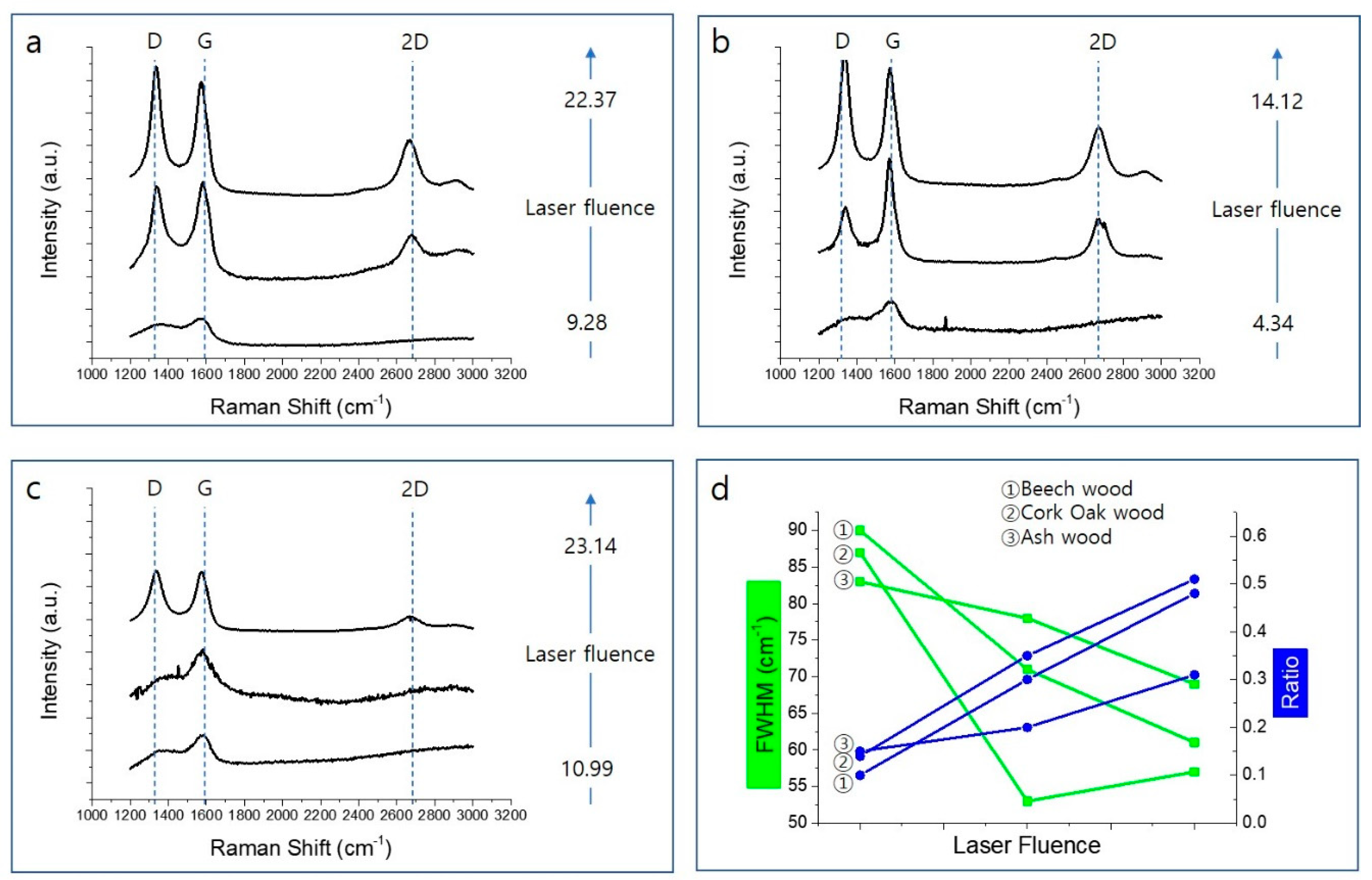 Nanomaterials 10 01904 g006