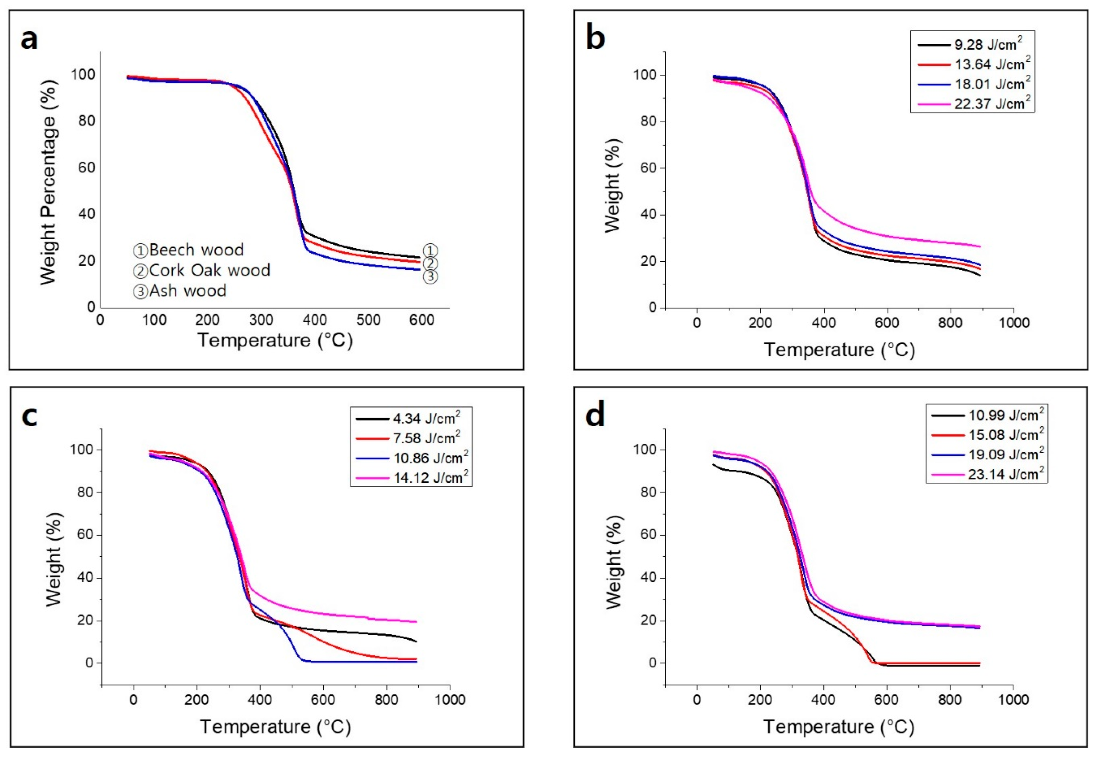 Nanomaterials 10 01904 g007