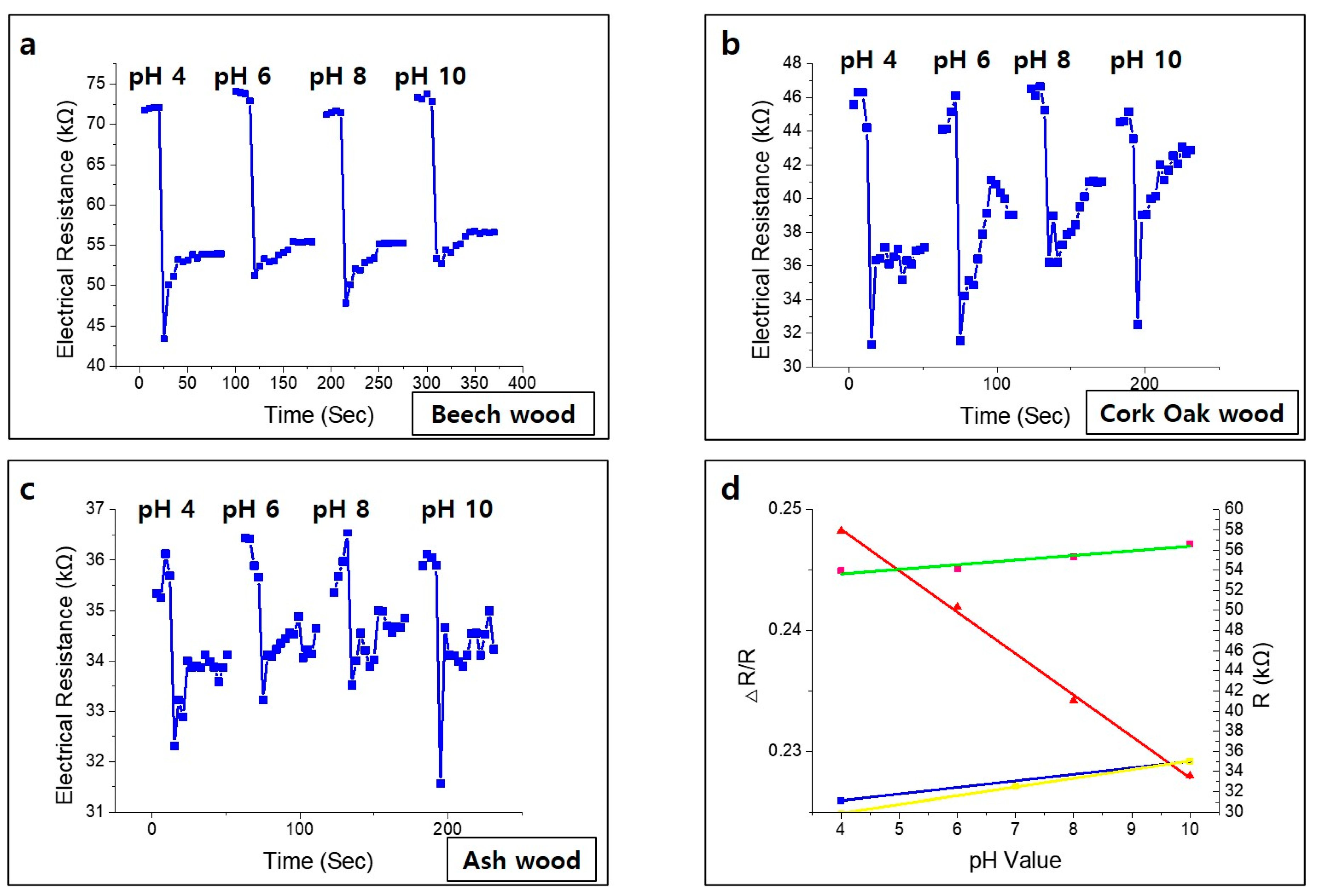 Nanomaterials 10 01904 g009