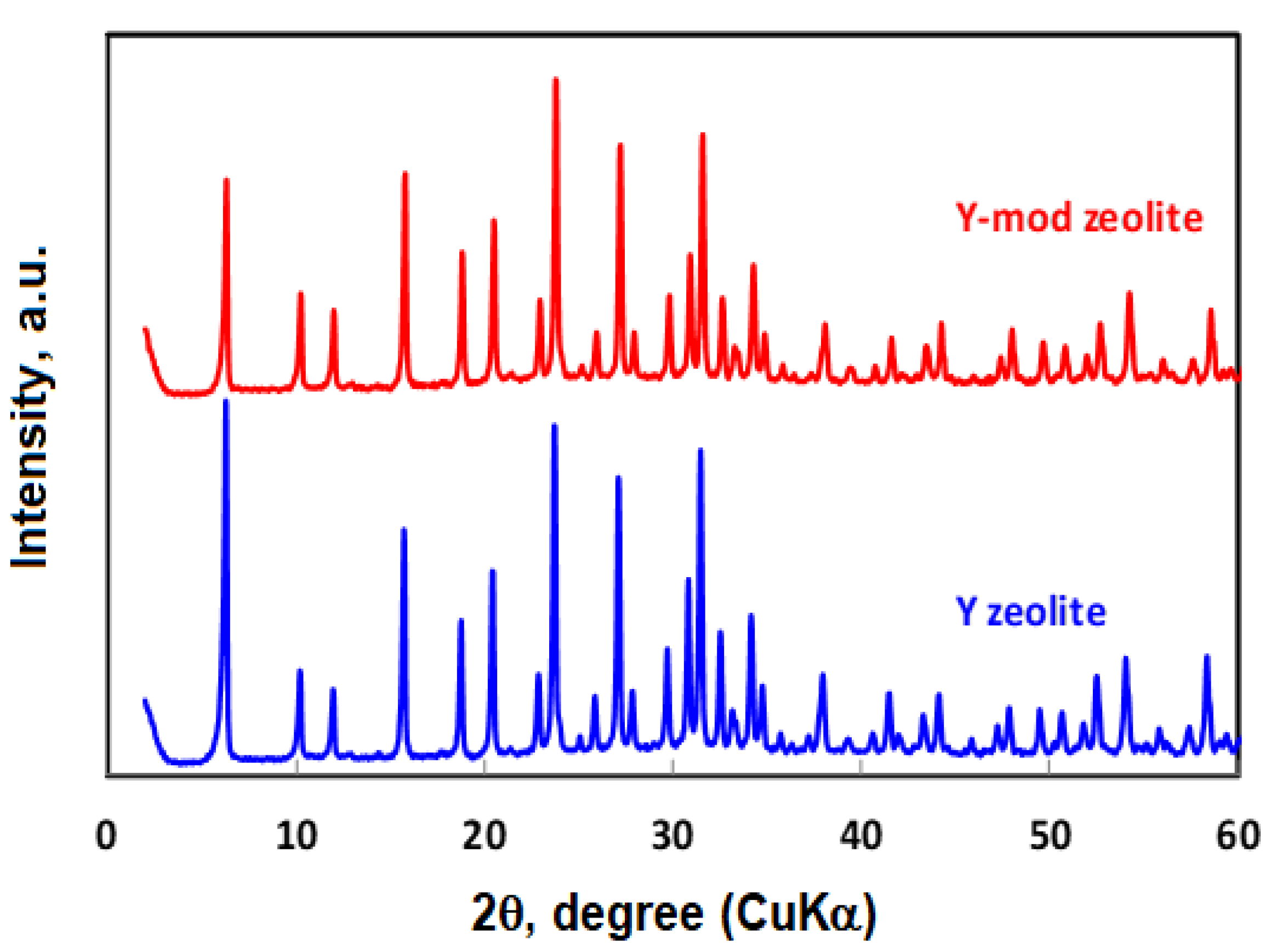 Nanomaterials 10 01934 g001