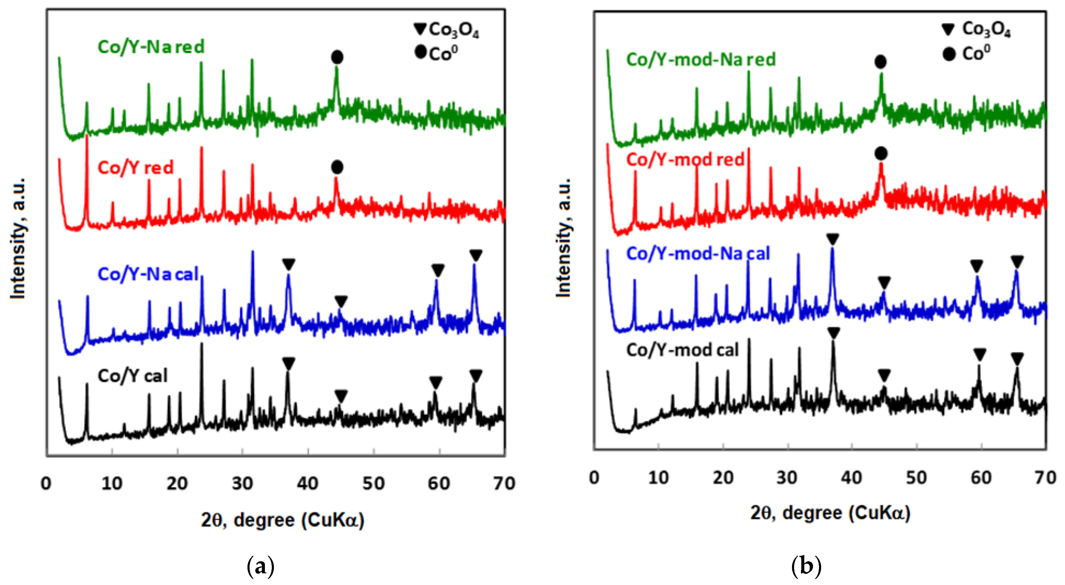 Nanomaterials 10 01934 g004