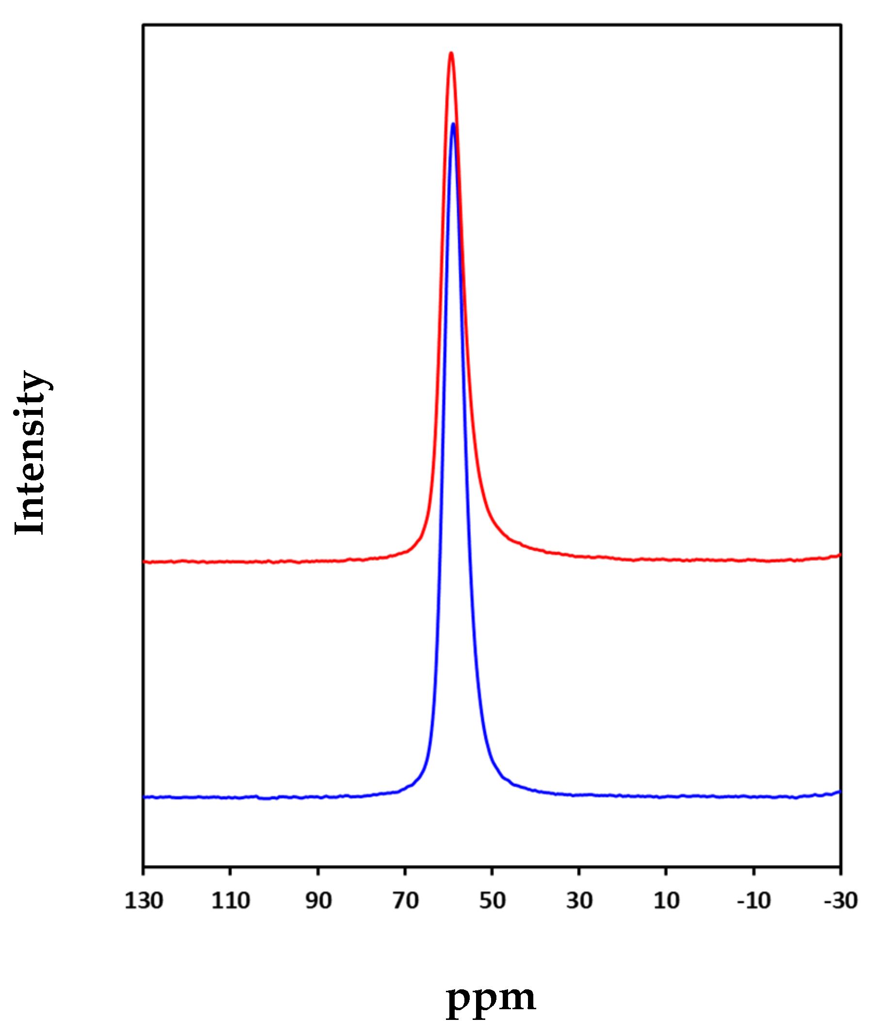 Nanomaterials 10 01934 g005