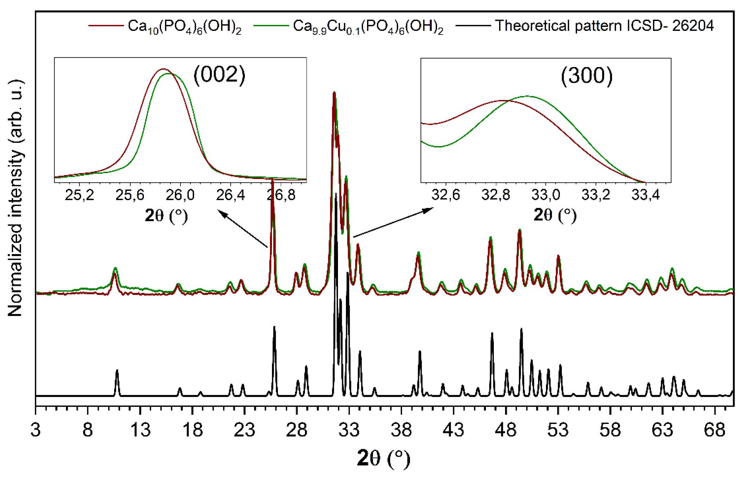 Nanomaterials 10 01997 g001