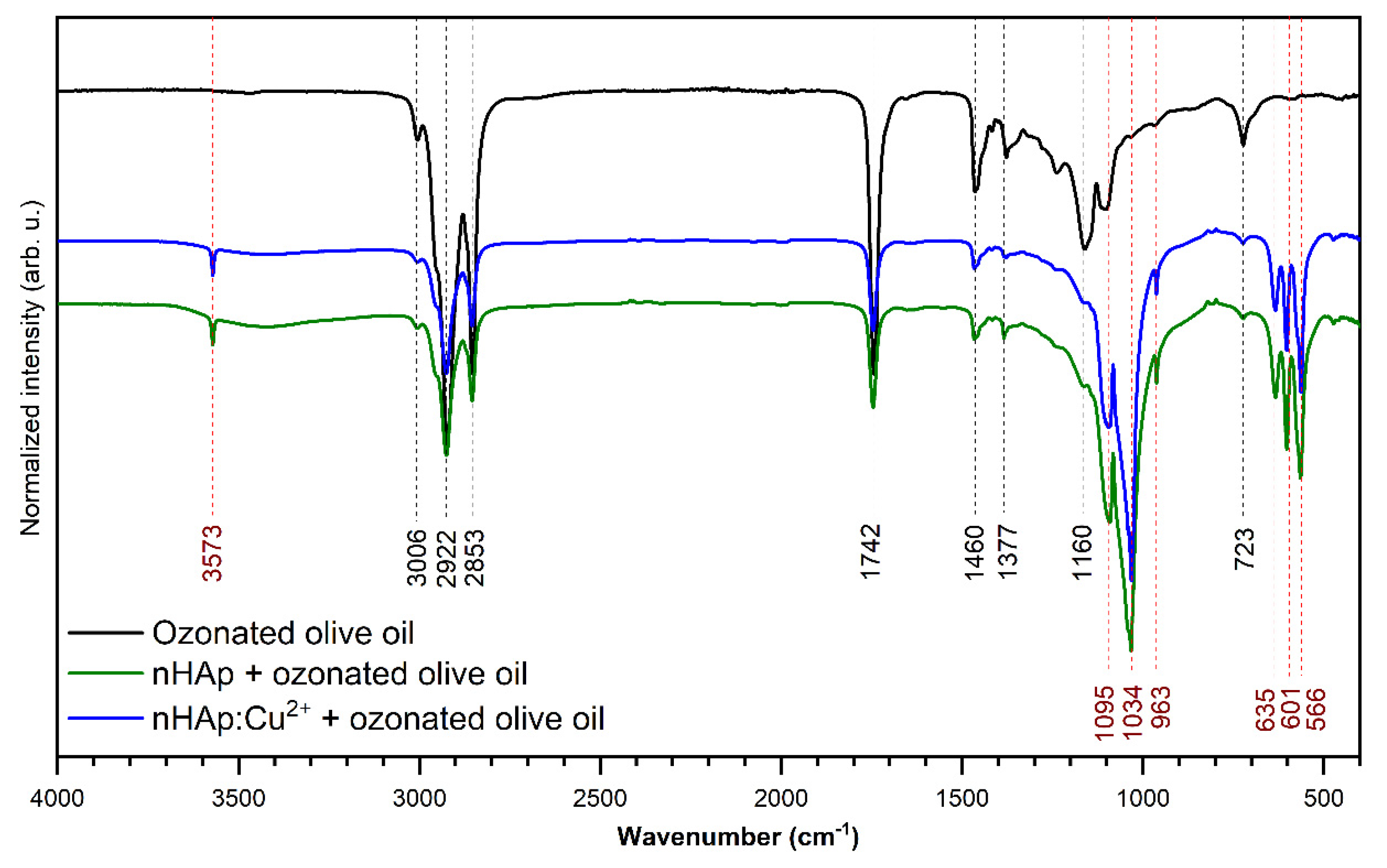 Nanomaterials 10 01997 g003