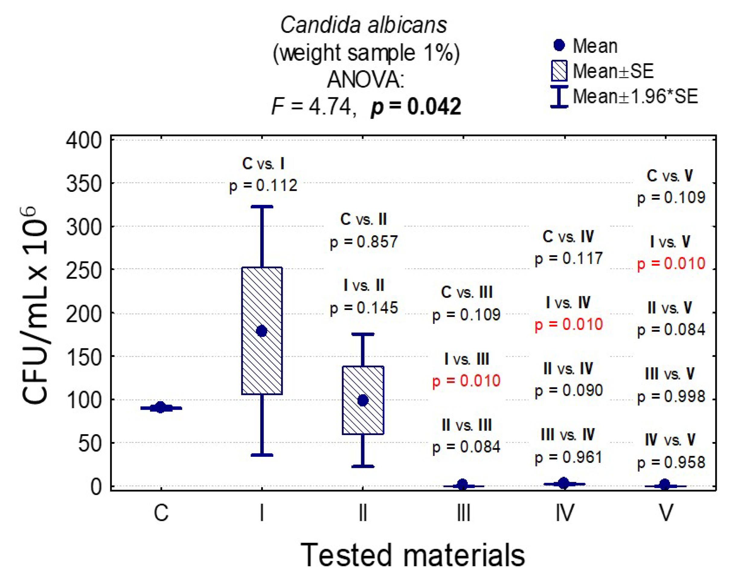 Nanomaterials 10 01997 g007
