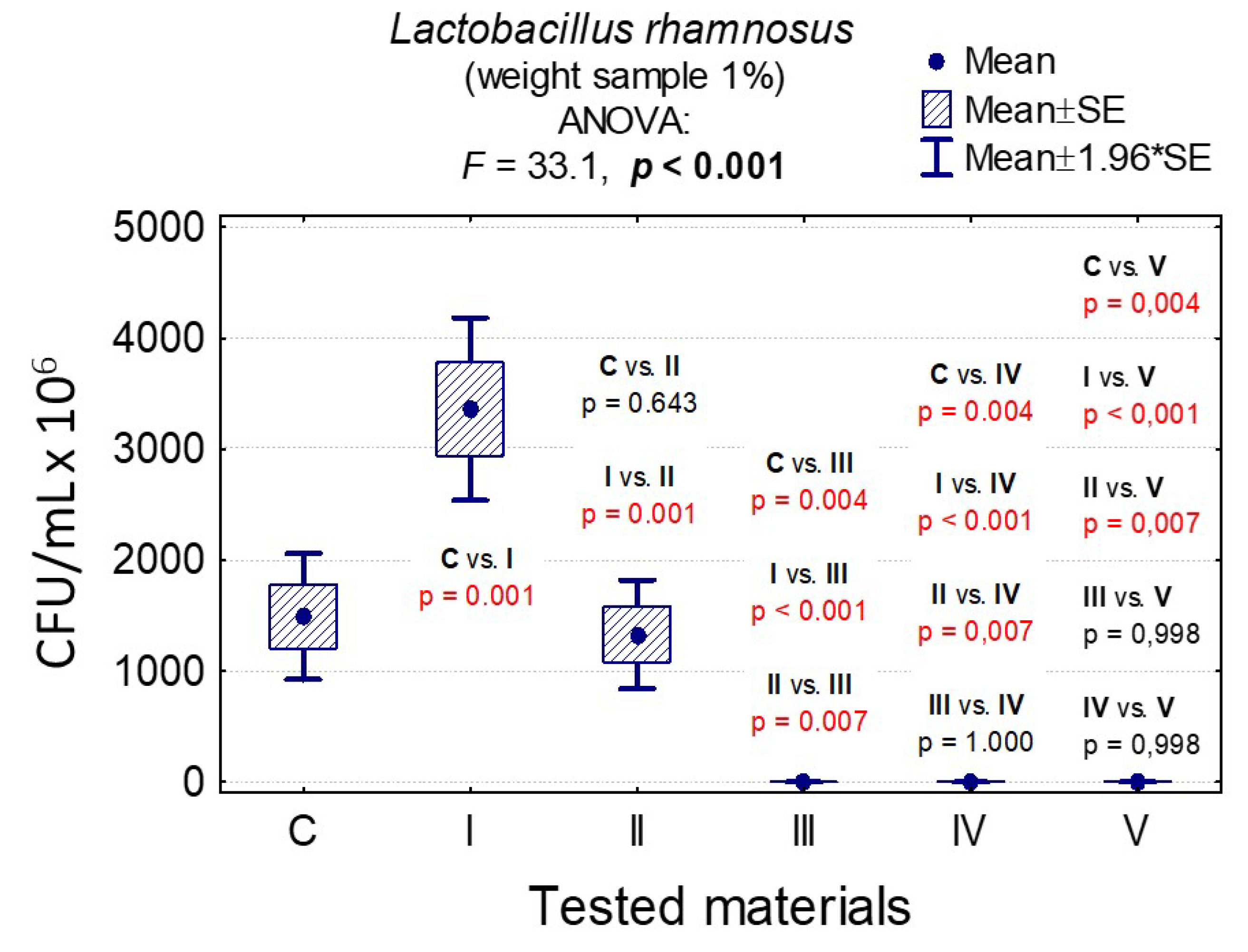 Nanomaterials 10 01997 g010