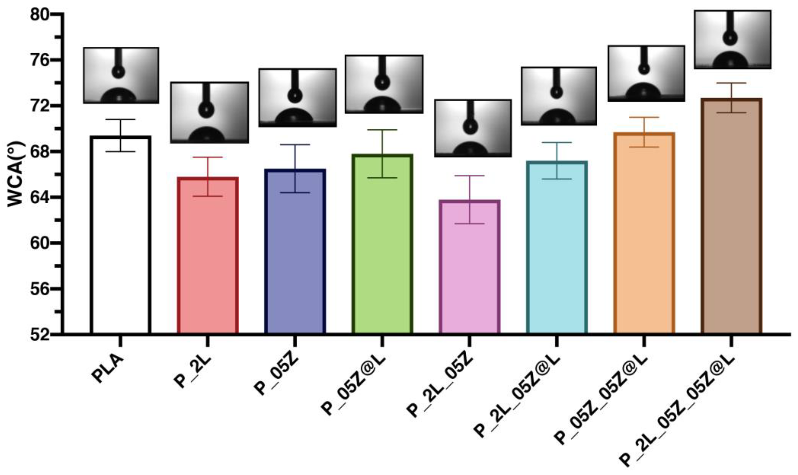 Nanomaterials 10 02176 g005