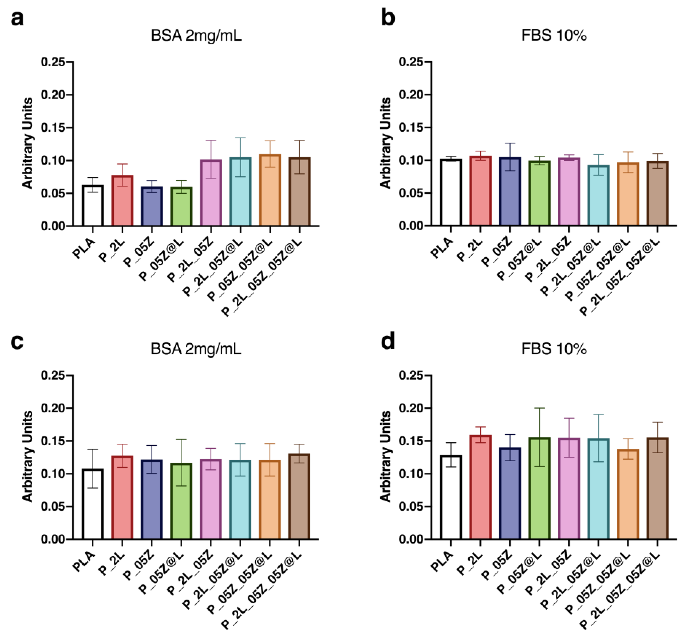 Nanomaterials 10 02176 g007