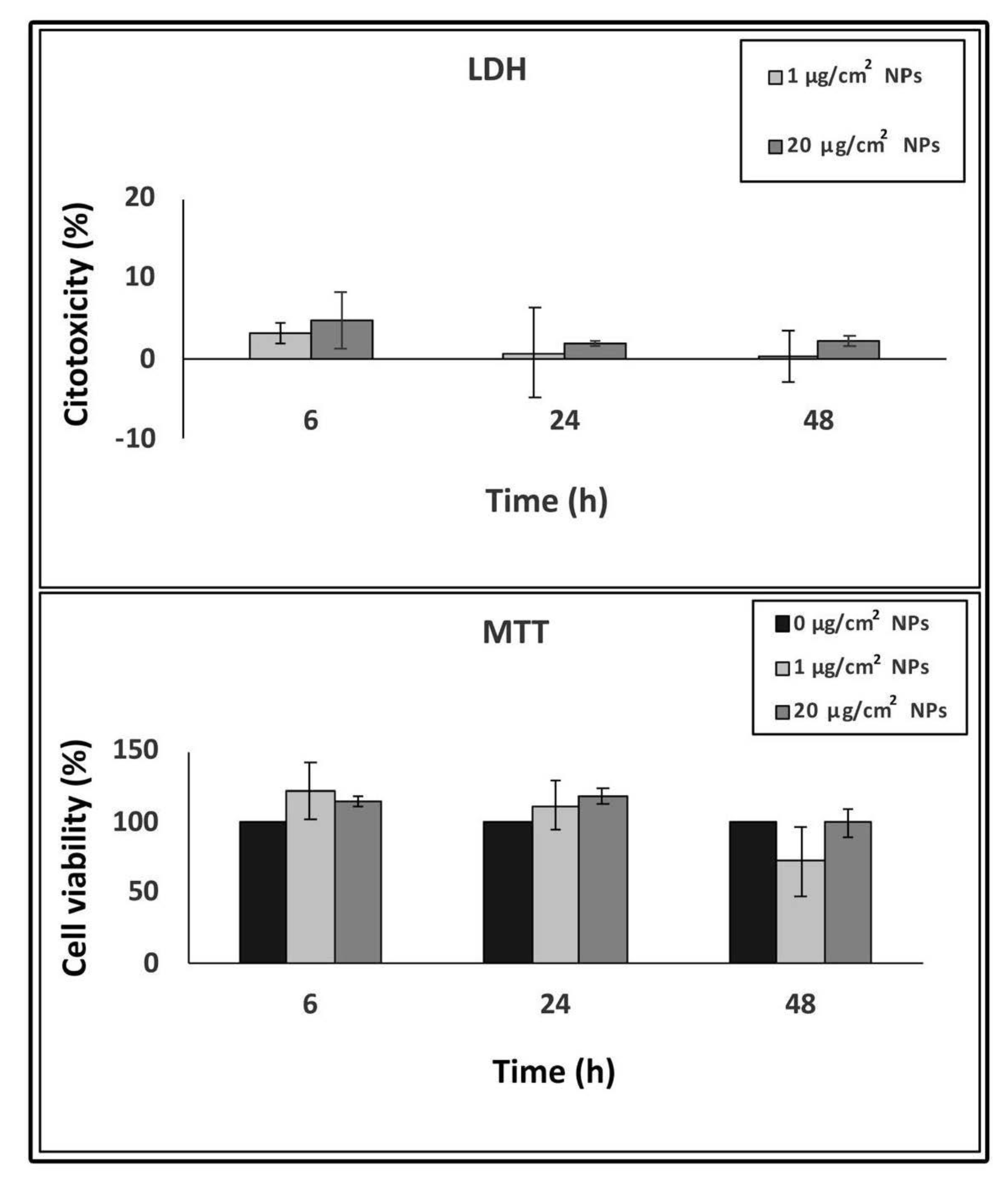 Nanomaterials 10 02196 g002