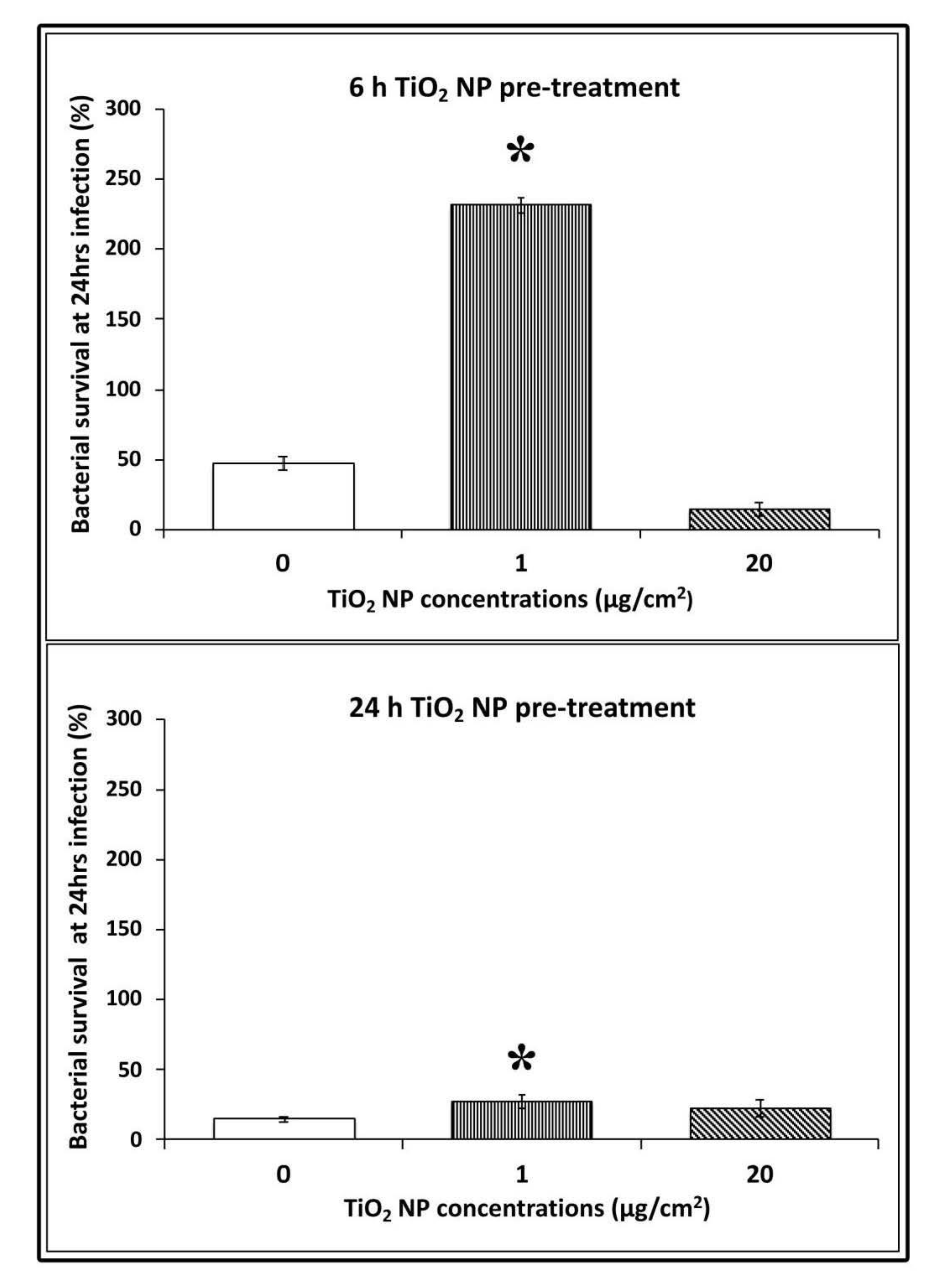 Nanomaterials 10 02196 g004