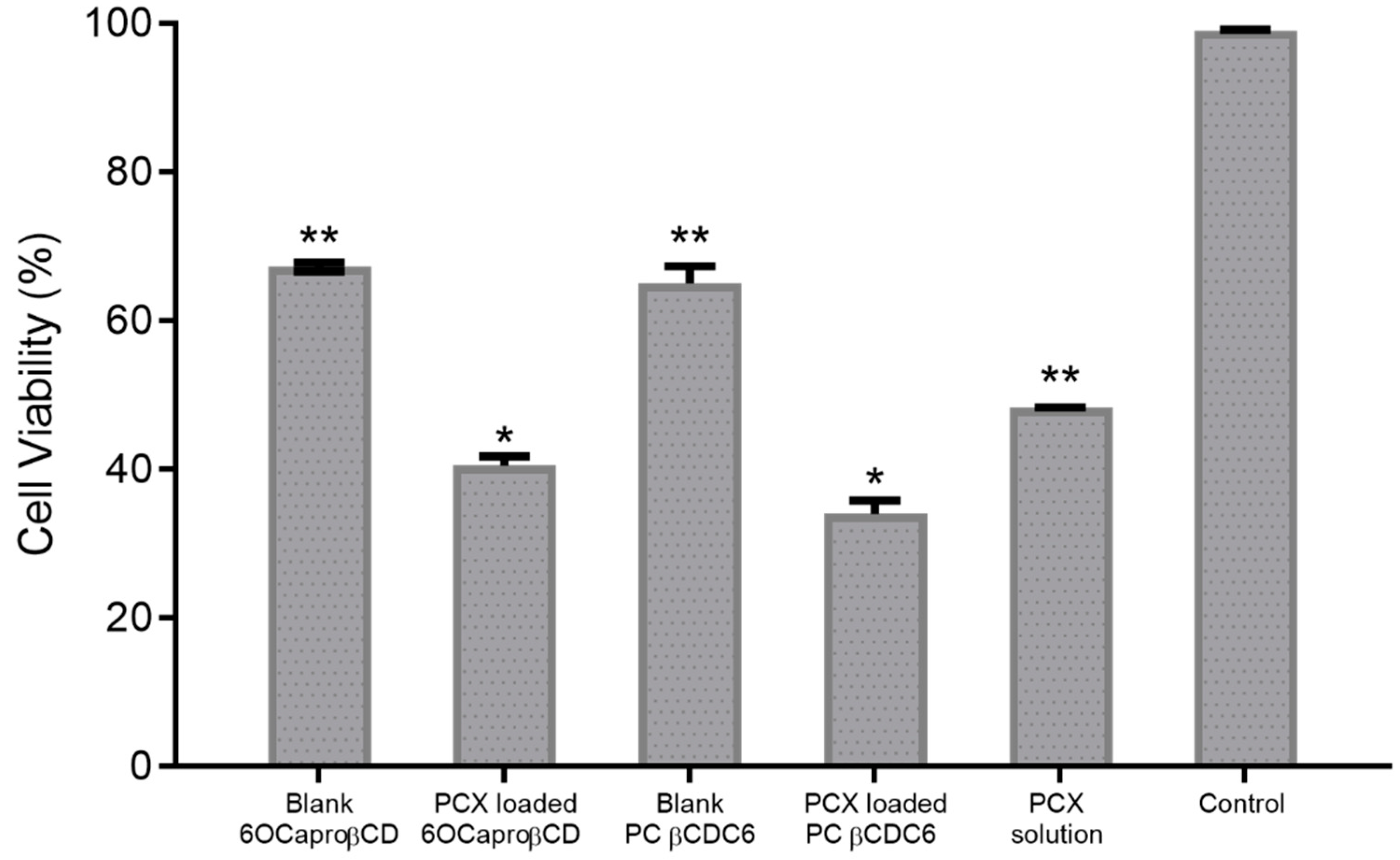 Nanomaterials 11 00515 g002