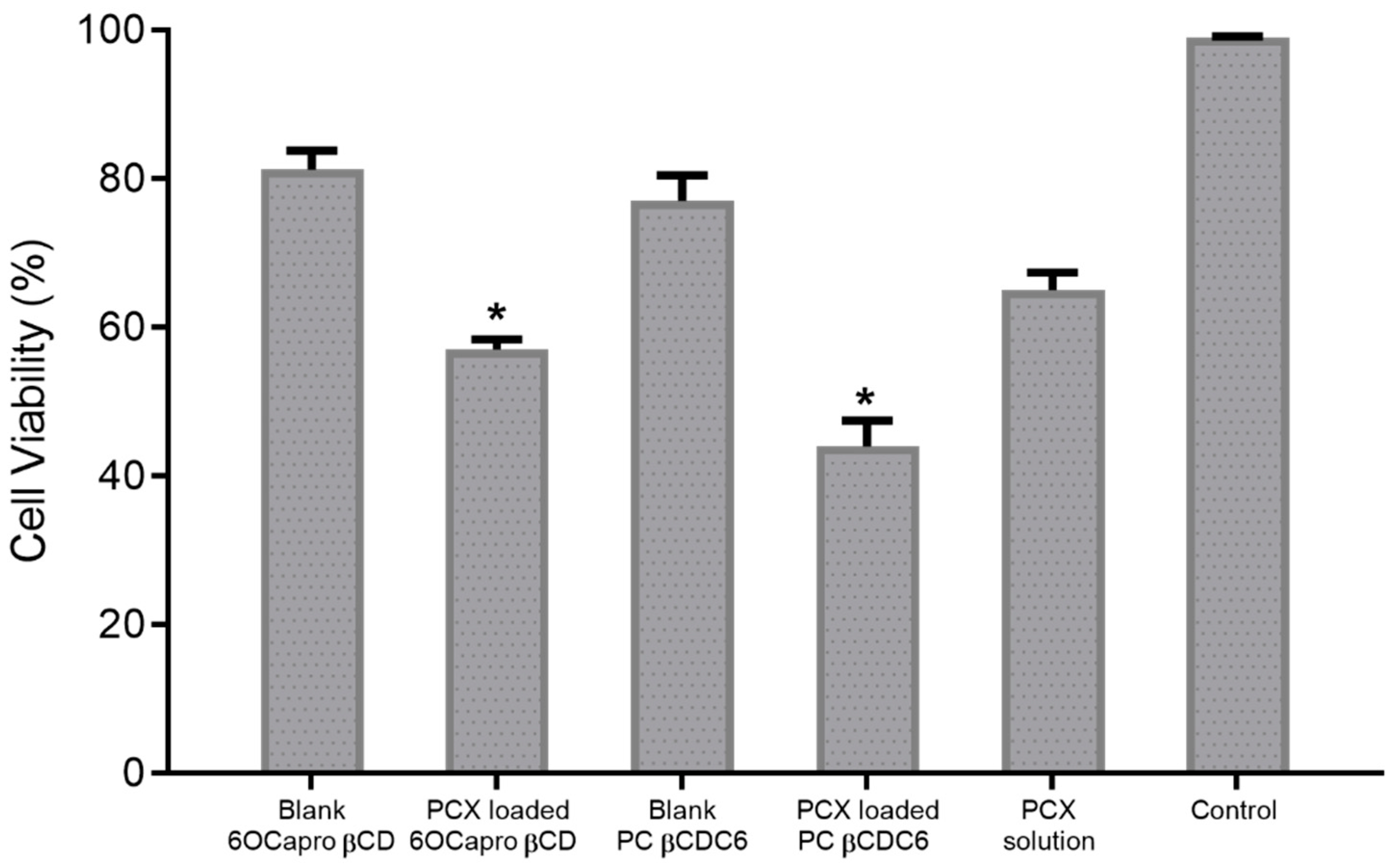 Nanomaterials 11 00515 g006
