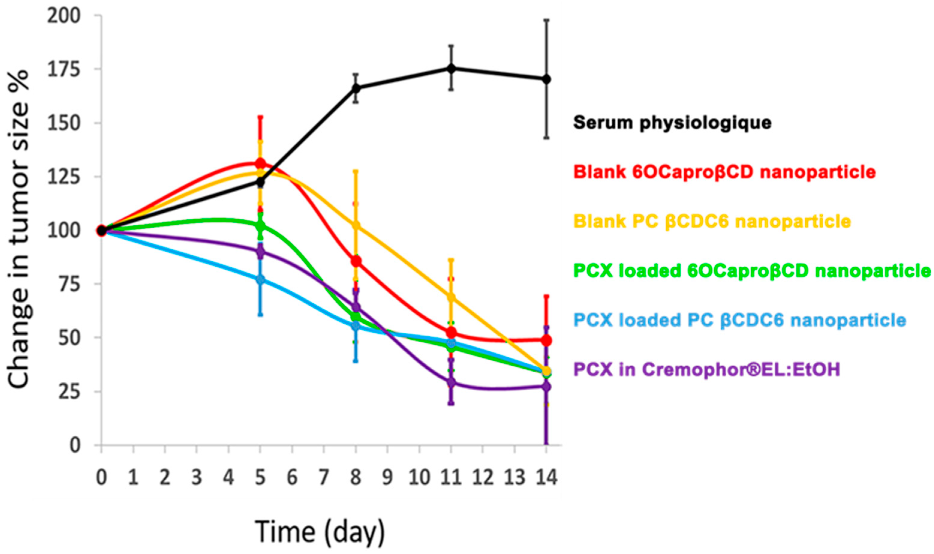 Nanomaterials 11 00515 g008