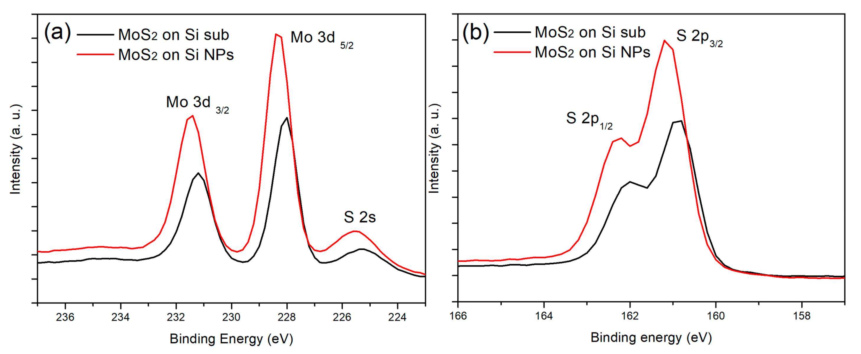 Nanomaterials 11 00733 g003