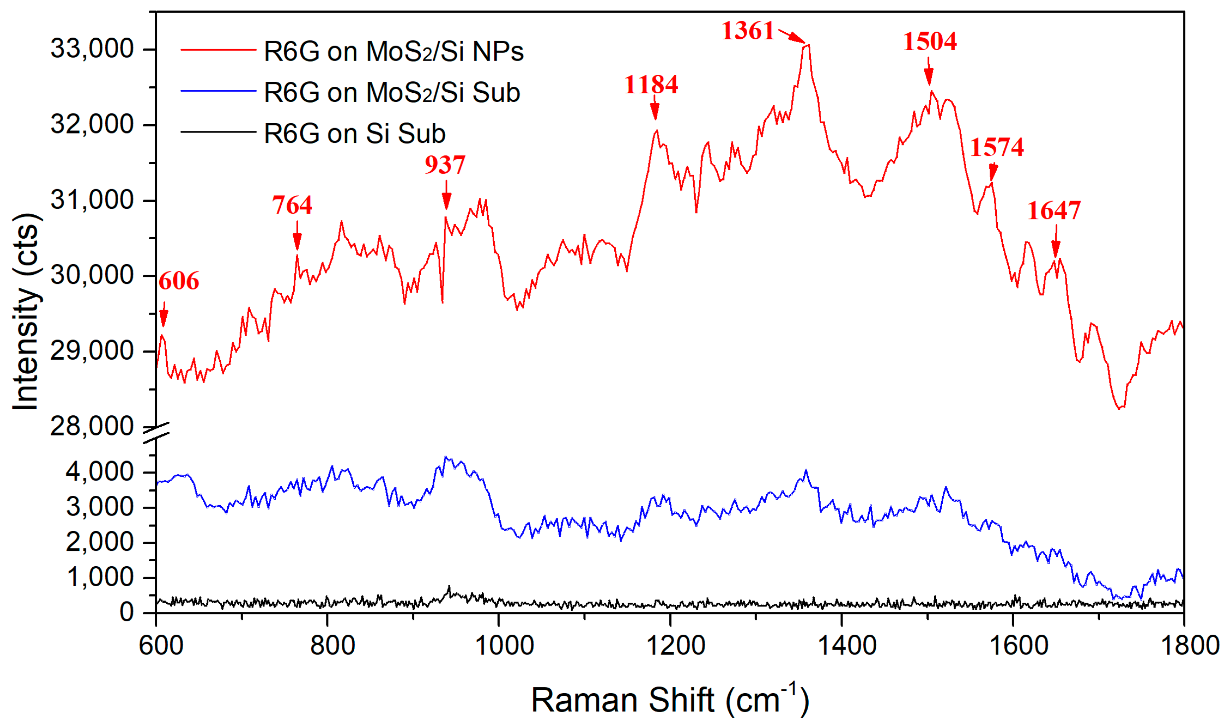Nanomaterials 11 00733 g004
