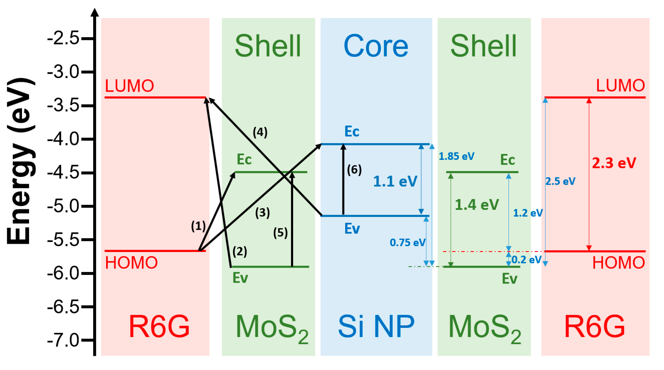 Nanomaterials 11 00733 g005