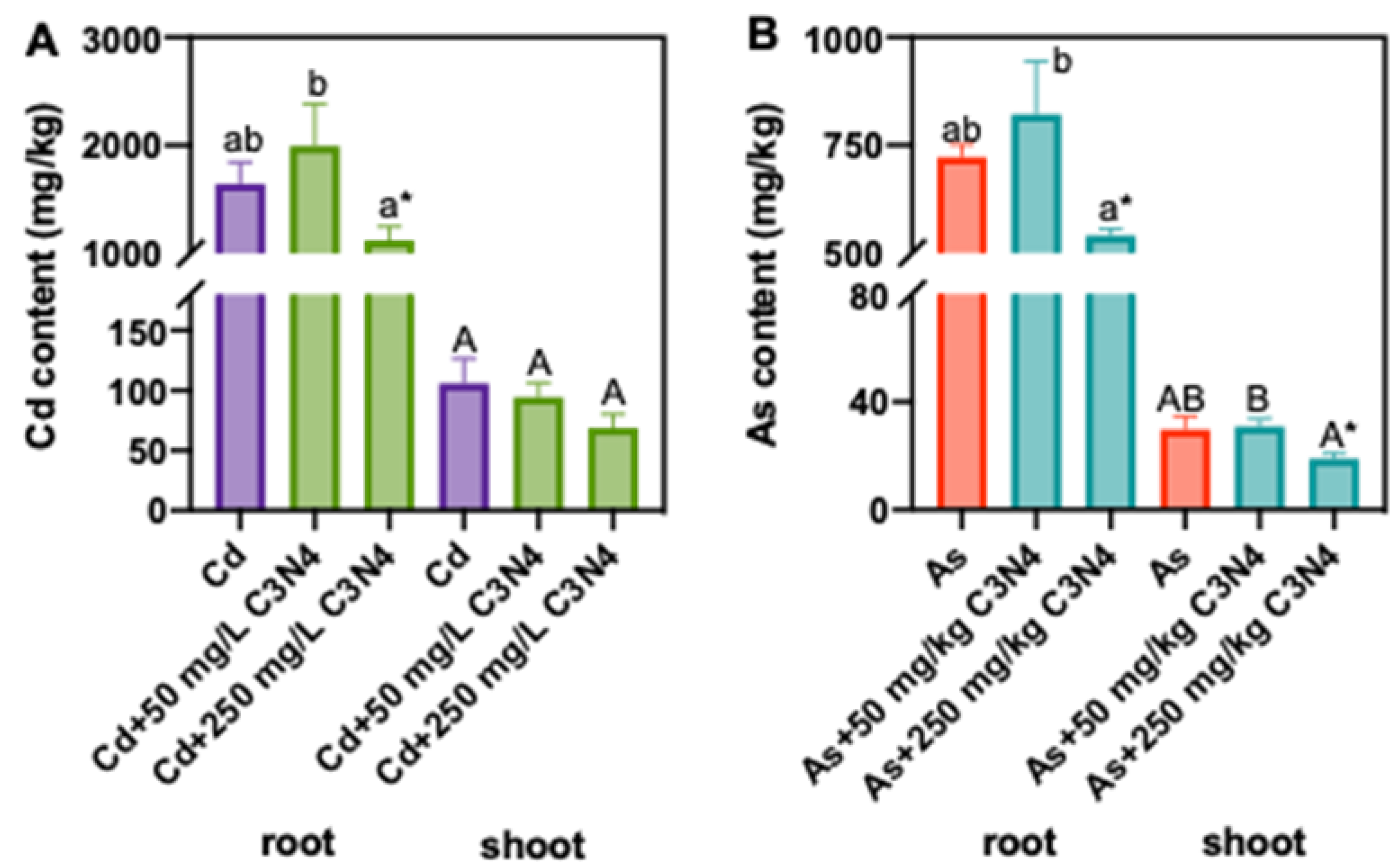 Nanomaterials 11 00839 g003