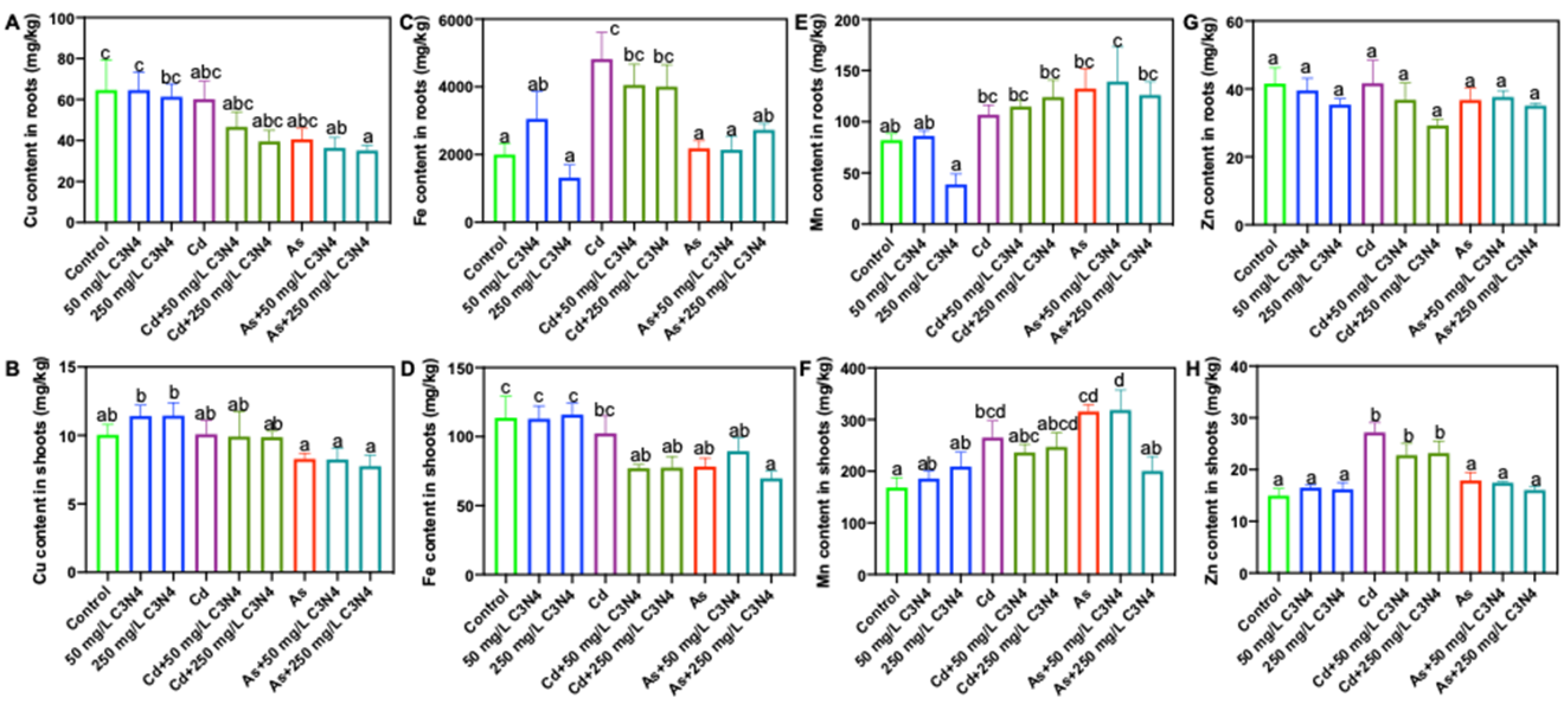 Nanomaterials 11 00839 g005