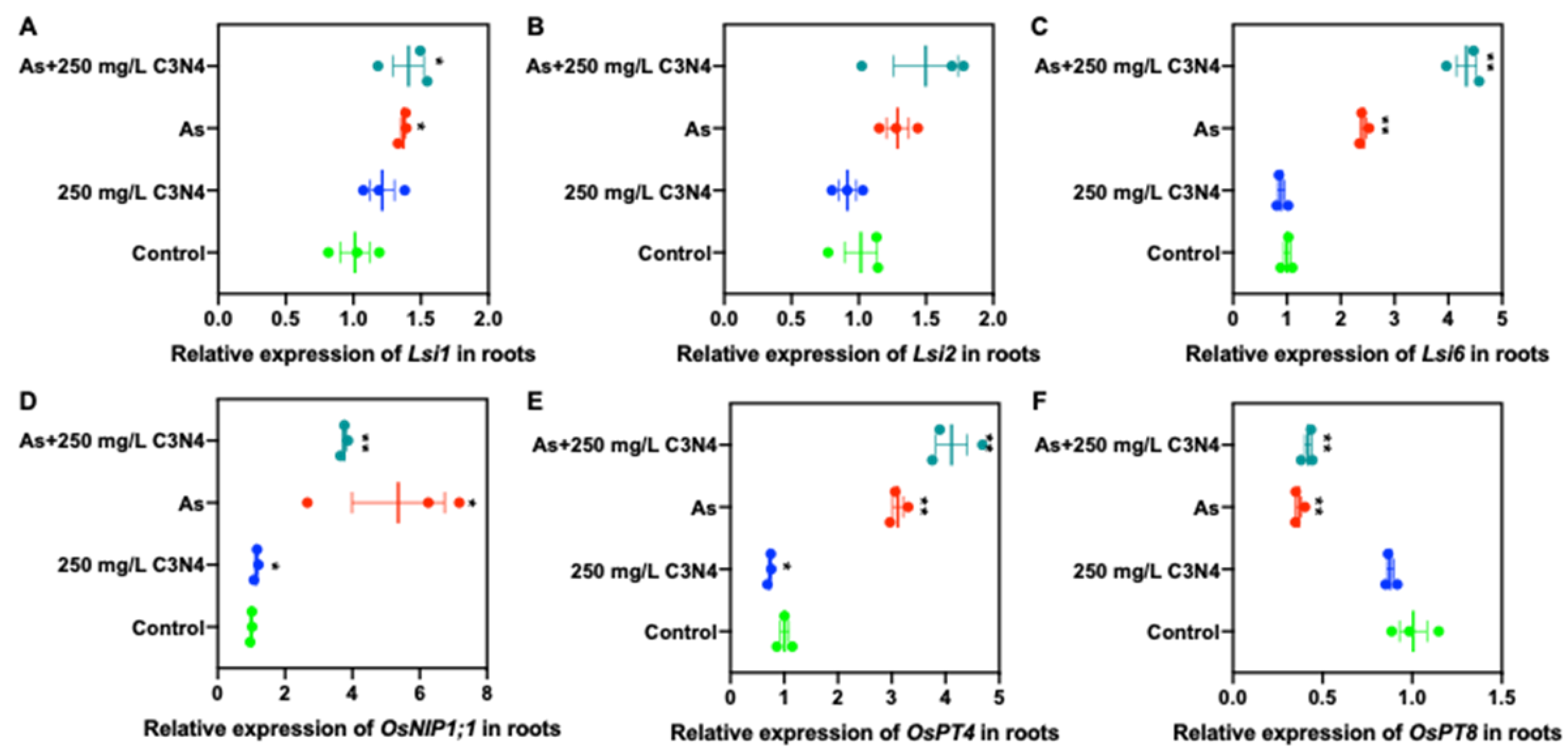Nanomaterials 11 00839 g007