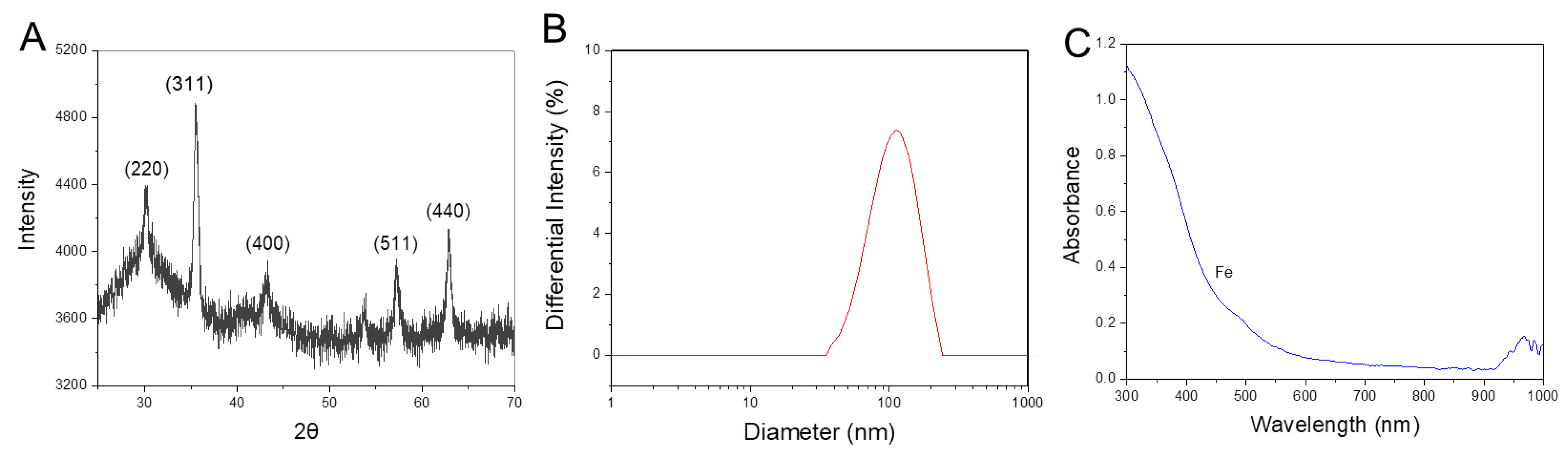 Nanomaterials 11 01096 g003