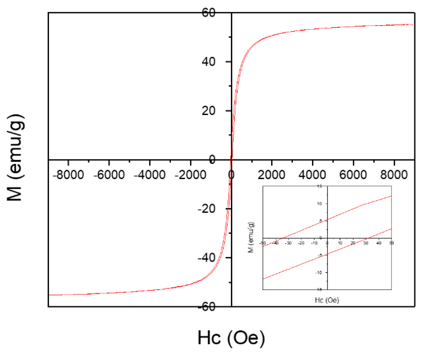 Nanomaterials 11 01096 g004