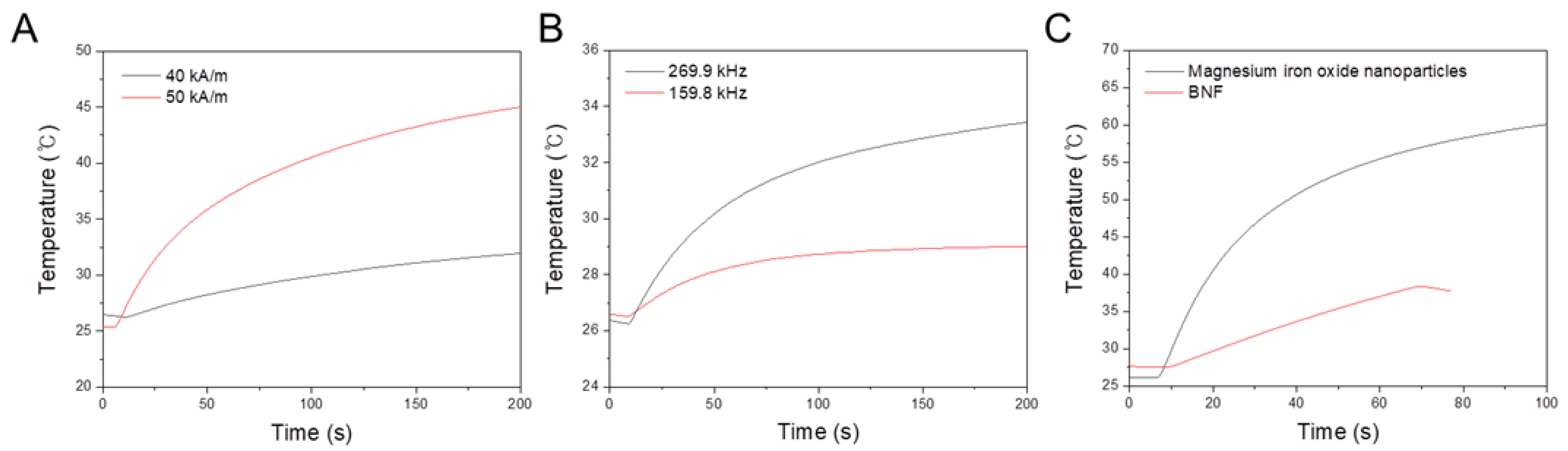 Nanomaterials 11 01096 g005