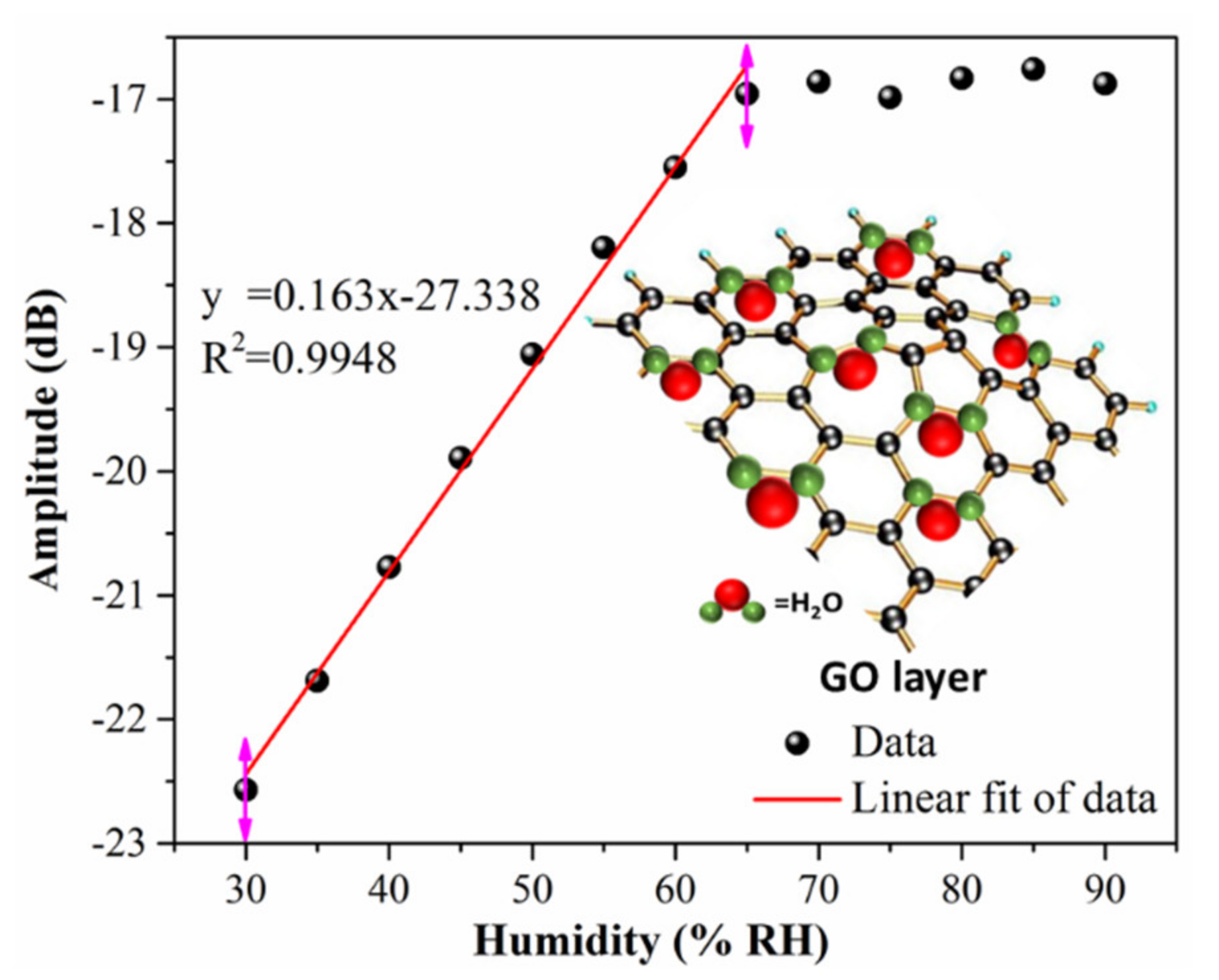 Nanomaterials 11 01134 g003