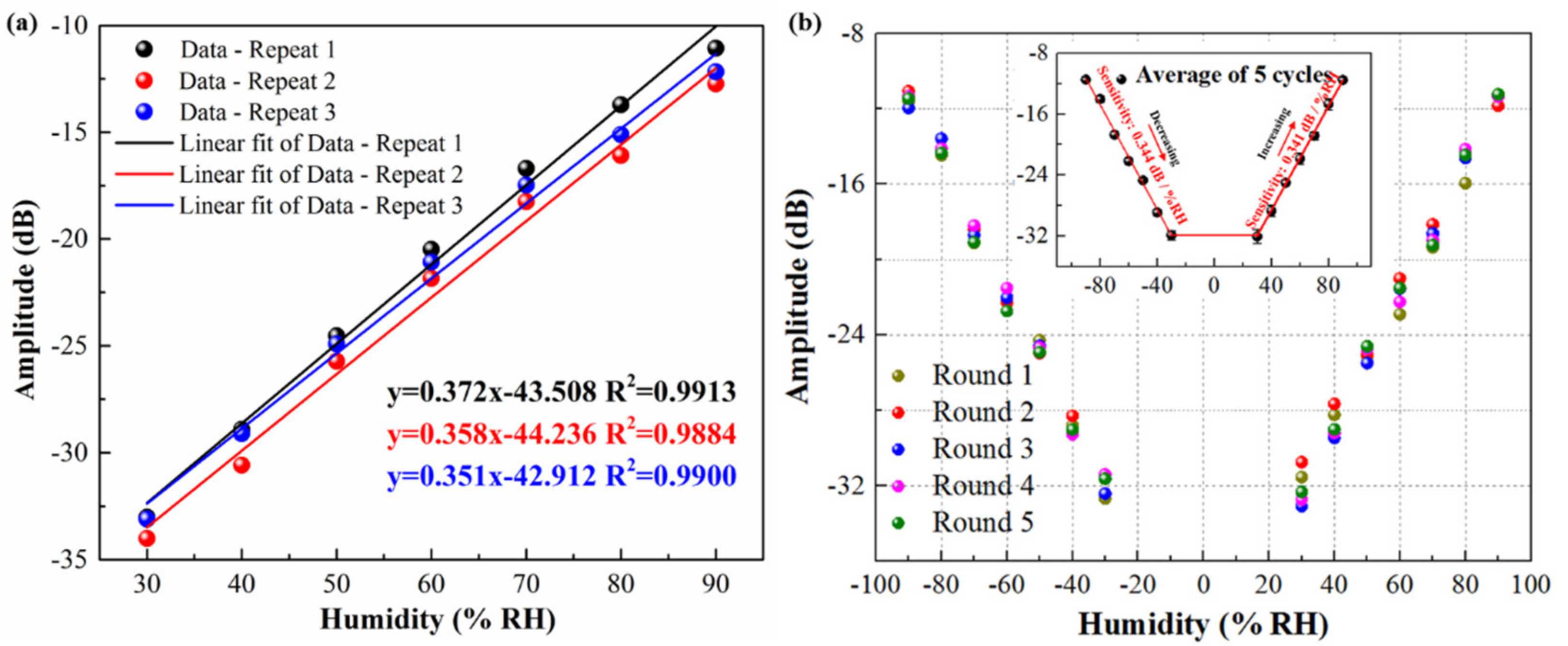 Nanomaterials 11 01134 g005