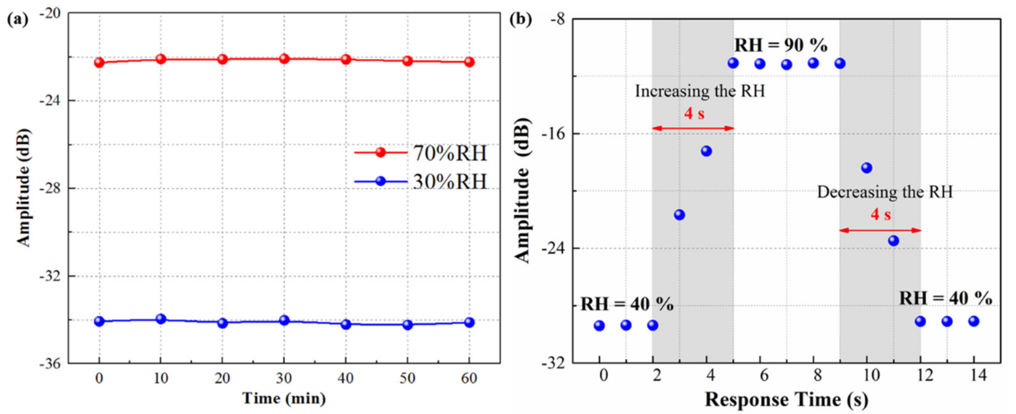 Nanomaterials 11 01134 g006
