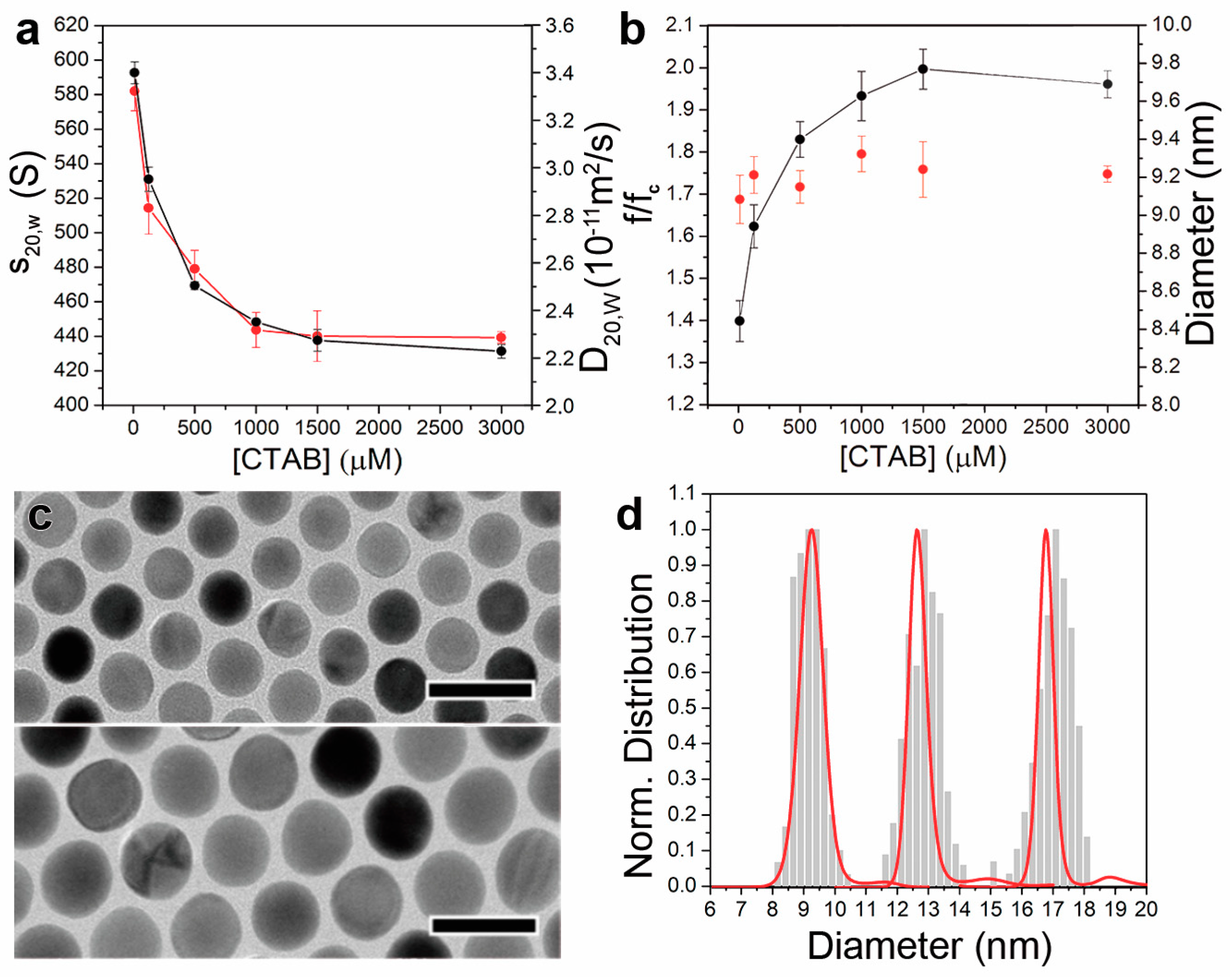 Nanomaterials 11 01427 g003