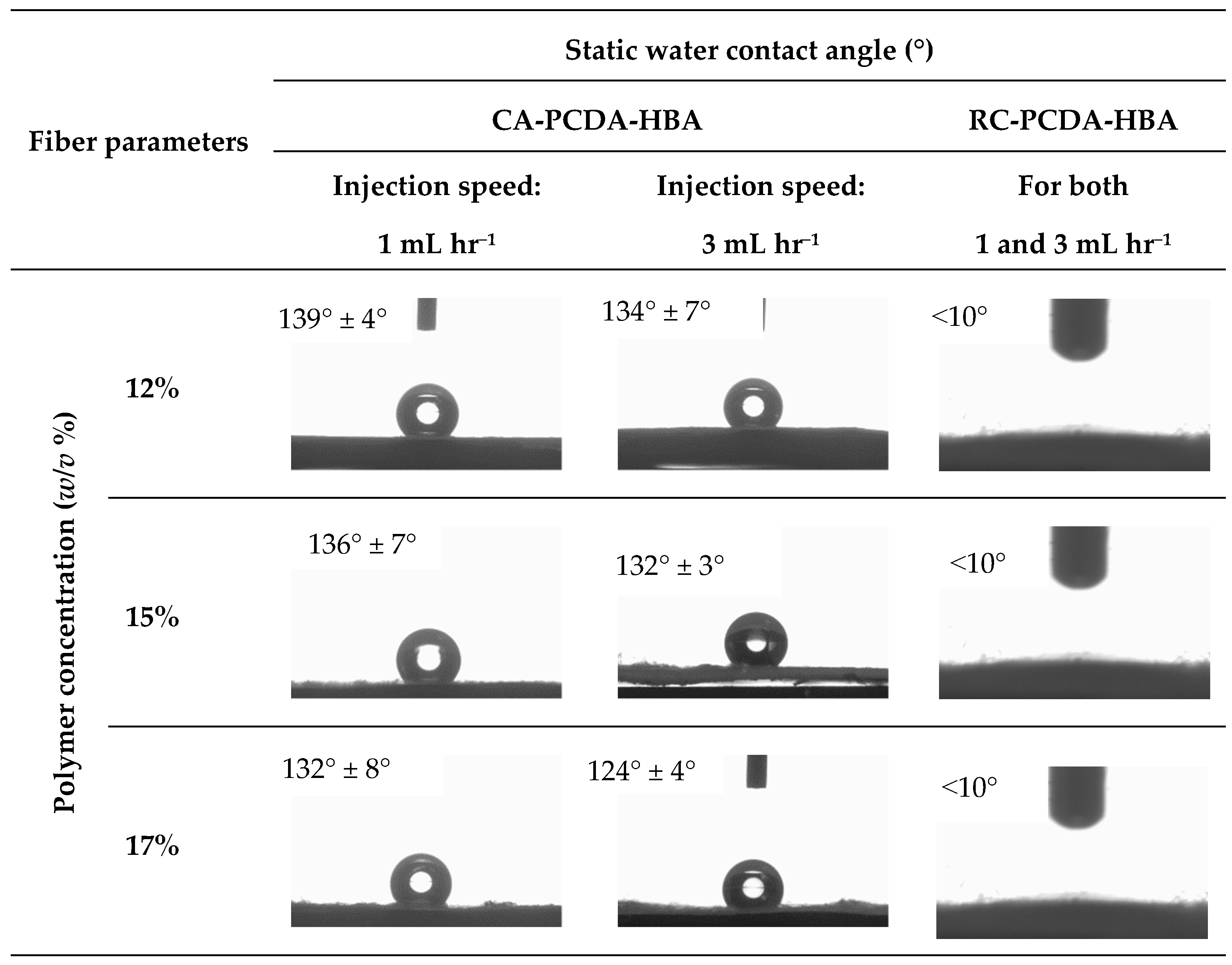 Nanomaterials 11 01869 g005