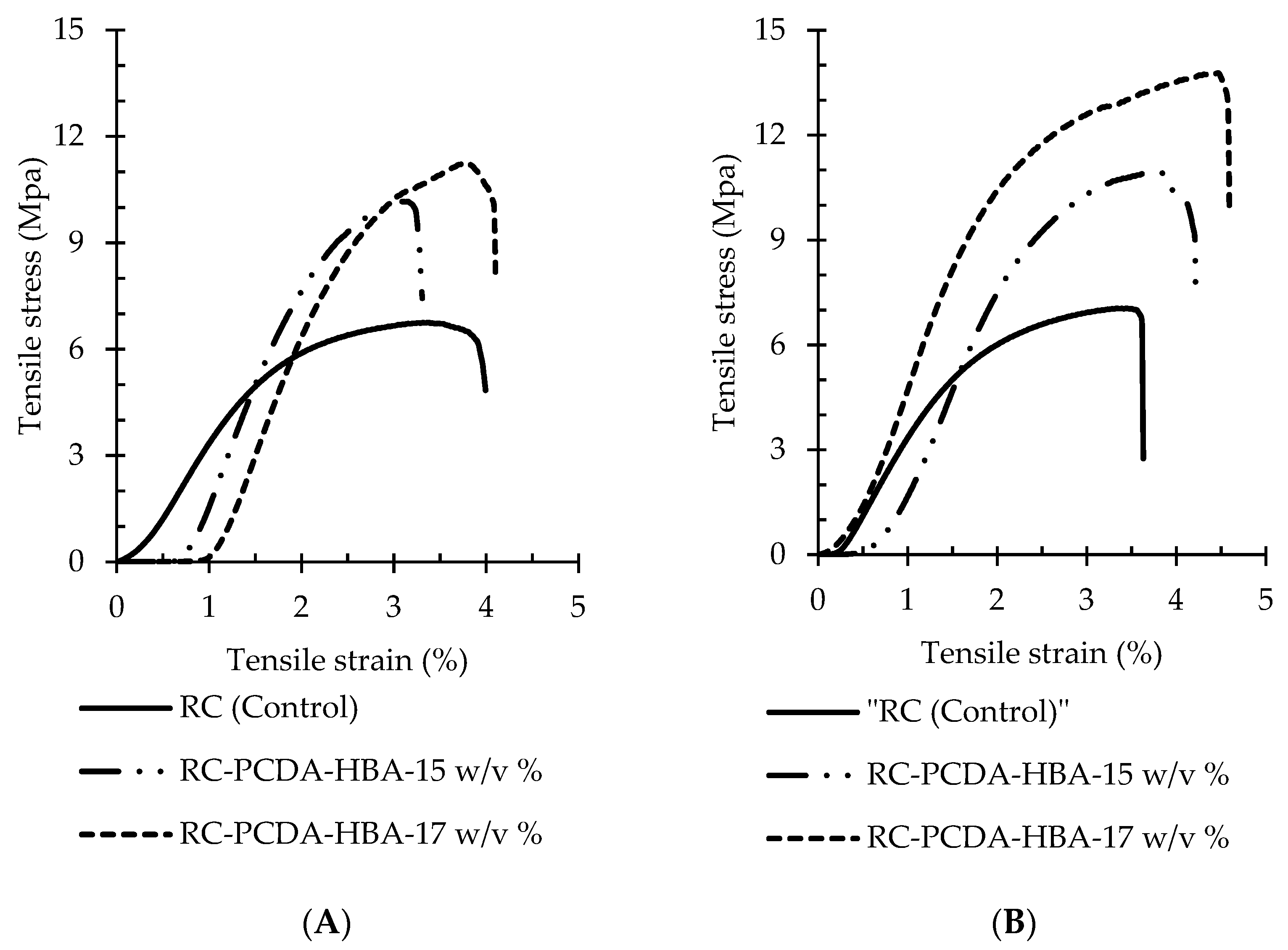 Nanomaterials 11 01869 g006
