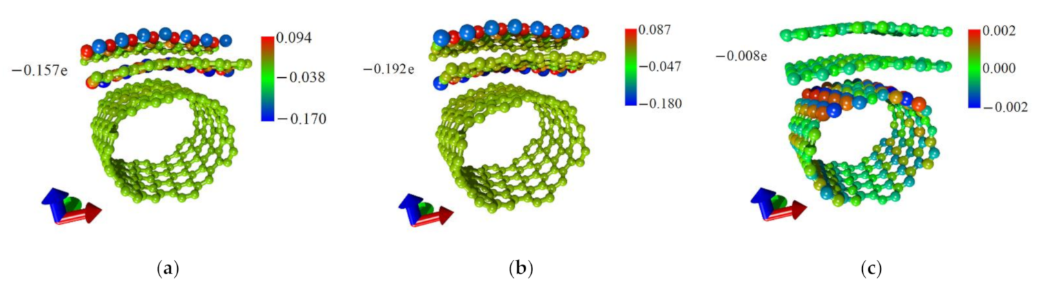 Nanomaterials 11 01934 g005