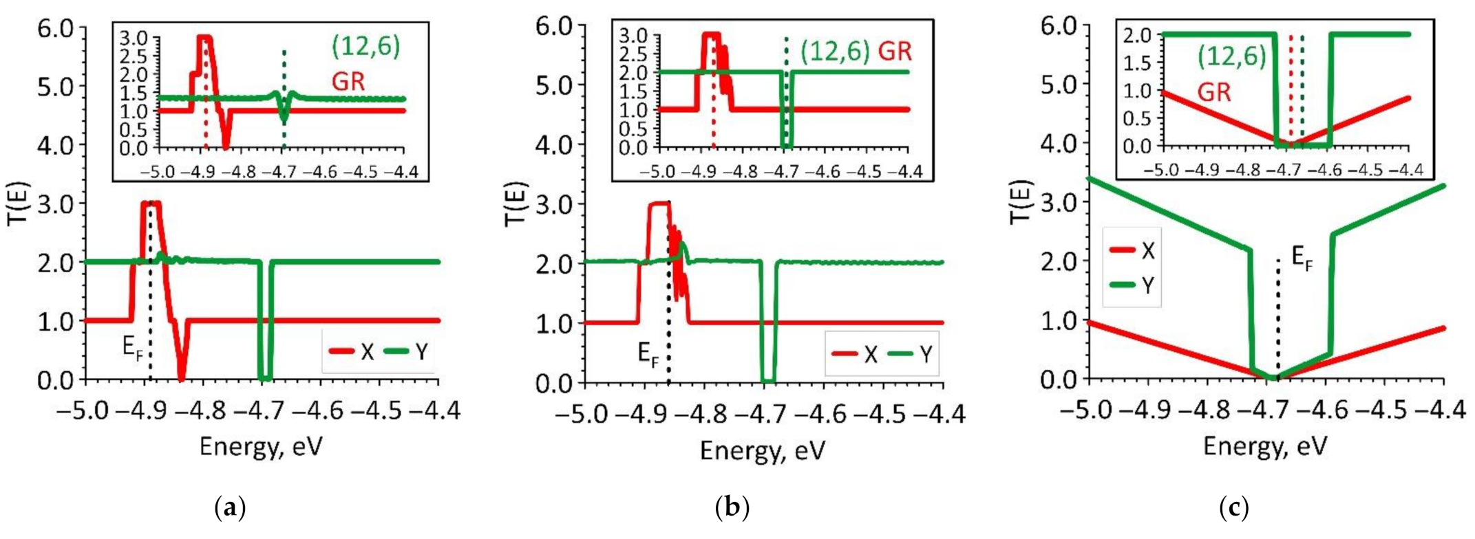 Nanomaterials 11 01934 g006