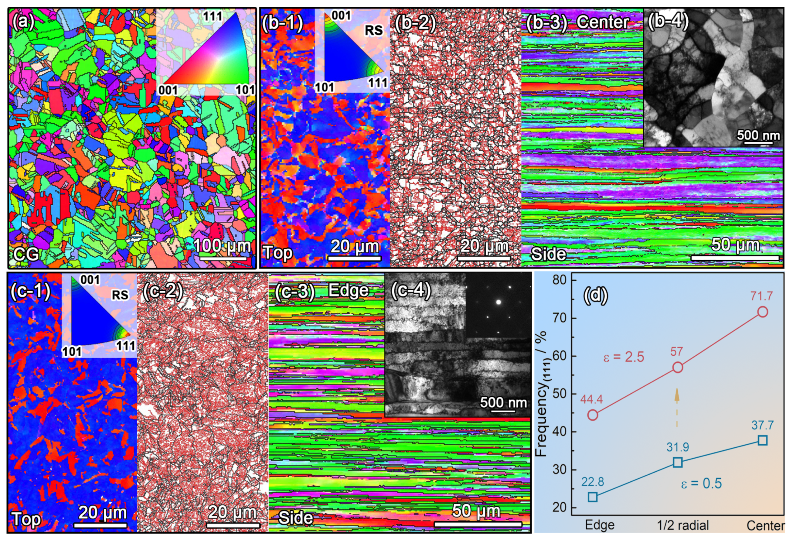 Nanomaterials 11 02223 g005